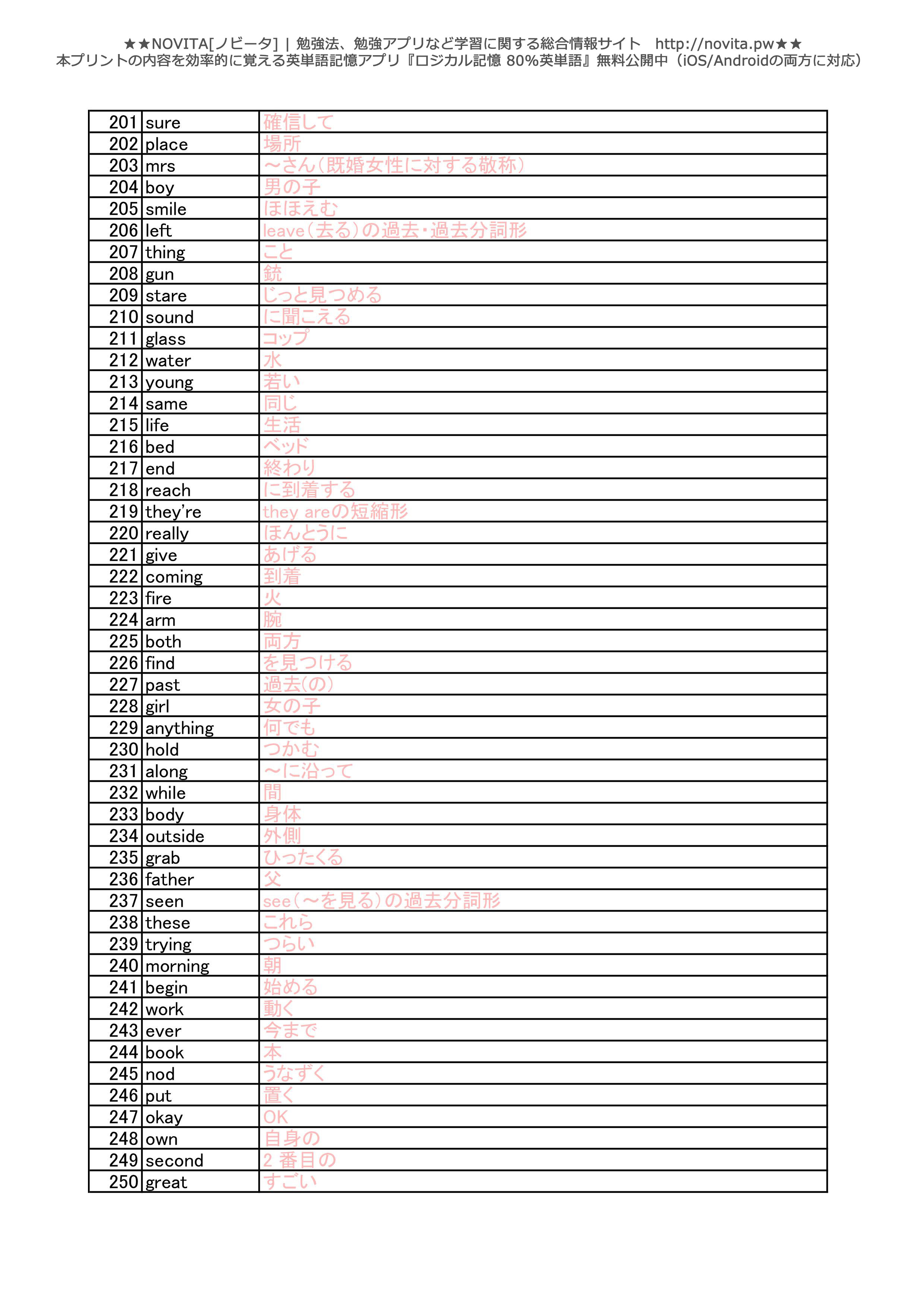 中学英単語の暗記カードプリント 出る順1000単語 Novita 勉強法