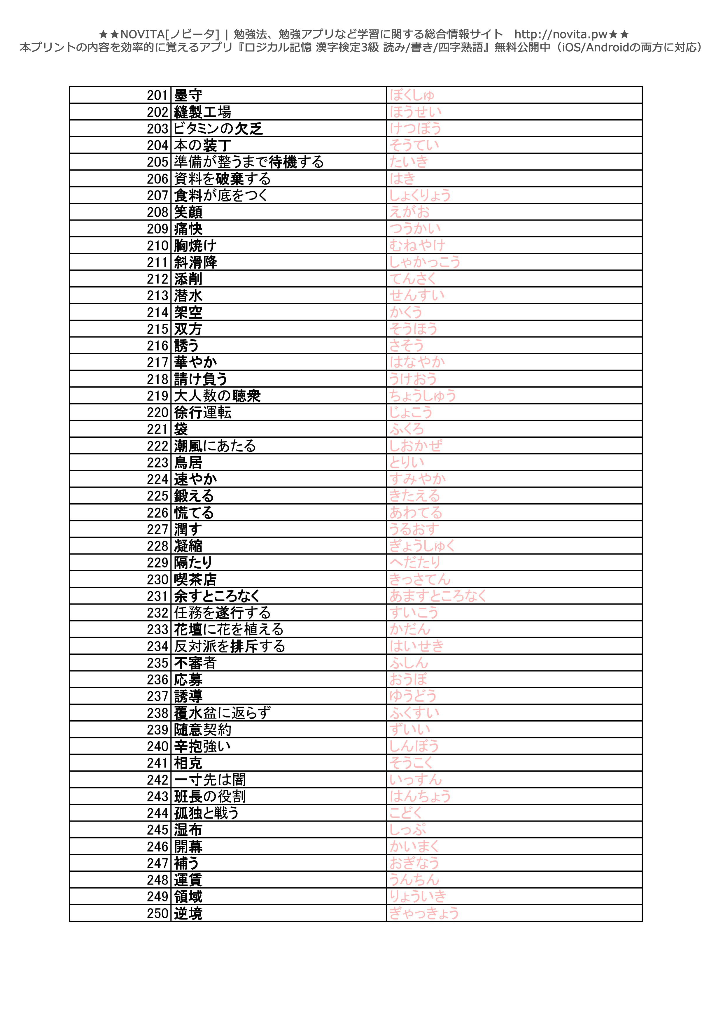 漢検3級 問題プリント 四字熟語 読み 書きまとめ Novita 勉強法