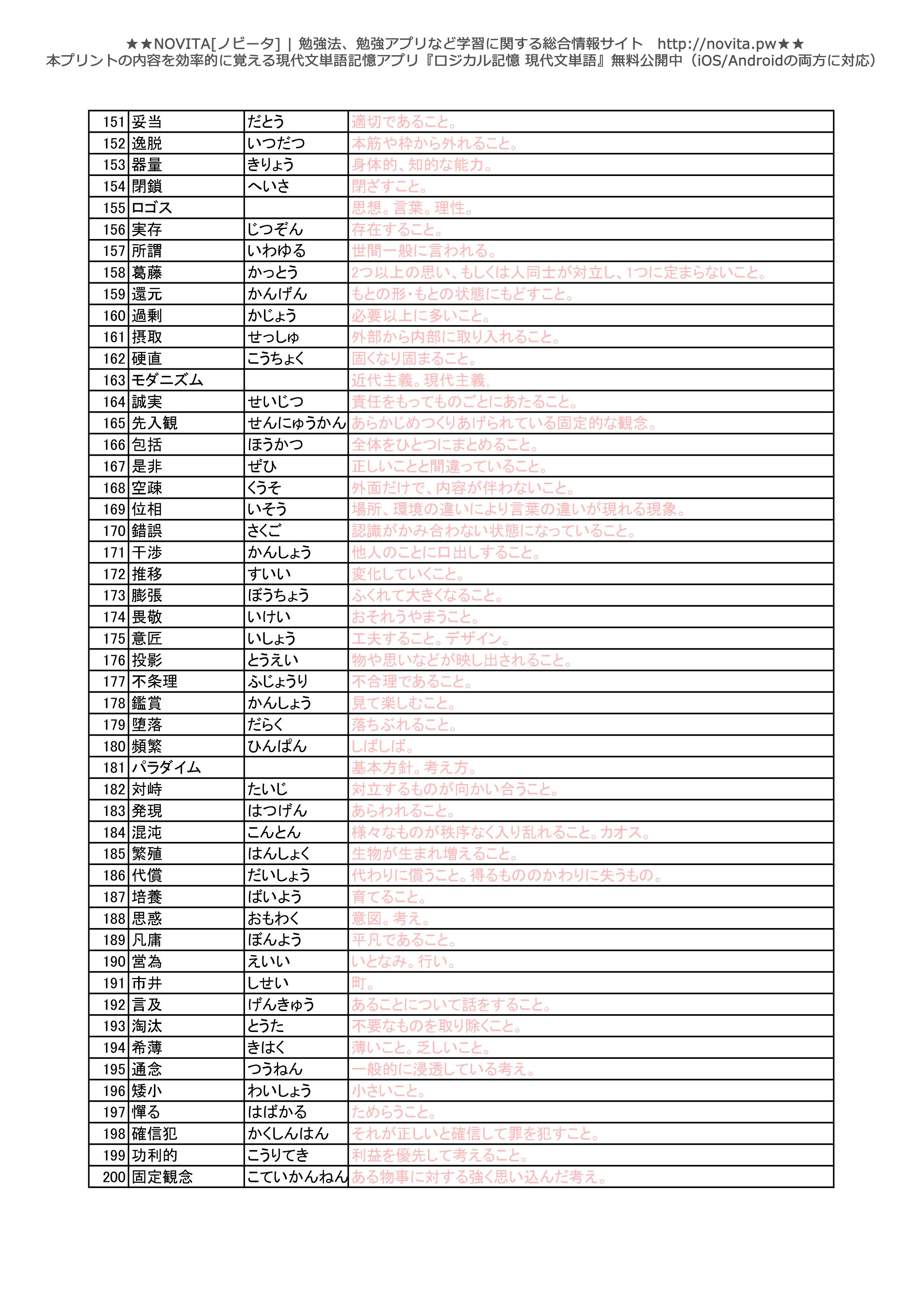 出る順 現代文重要単語一覧 暗記プリント Novita 勉強法