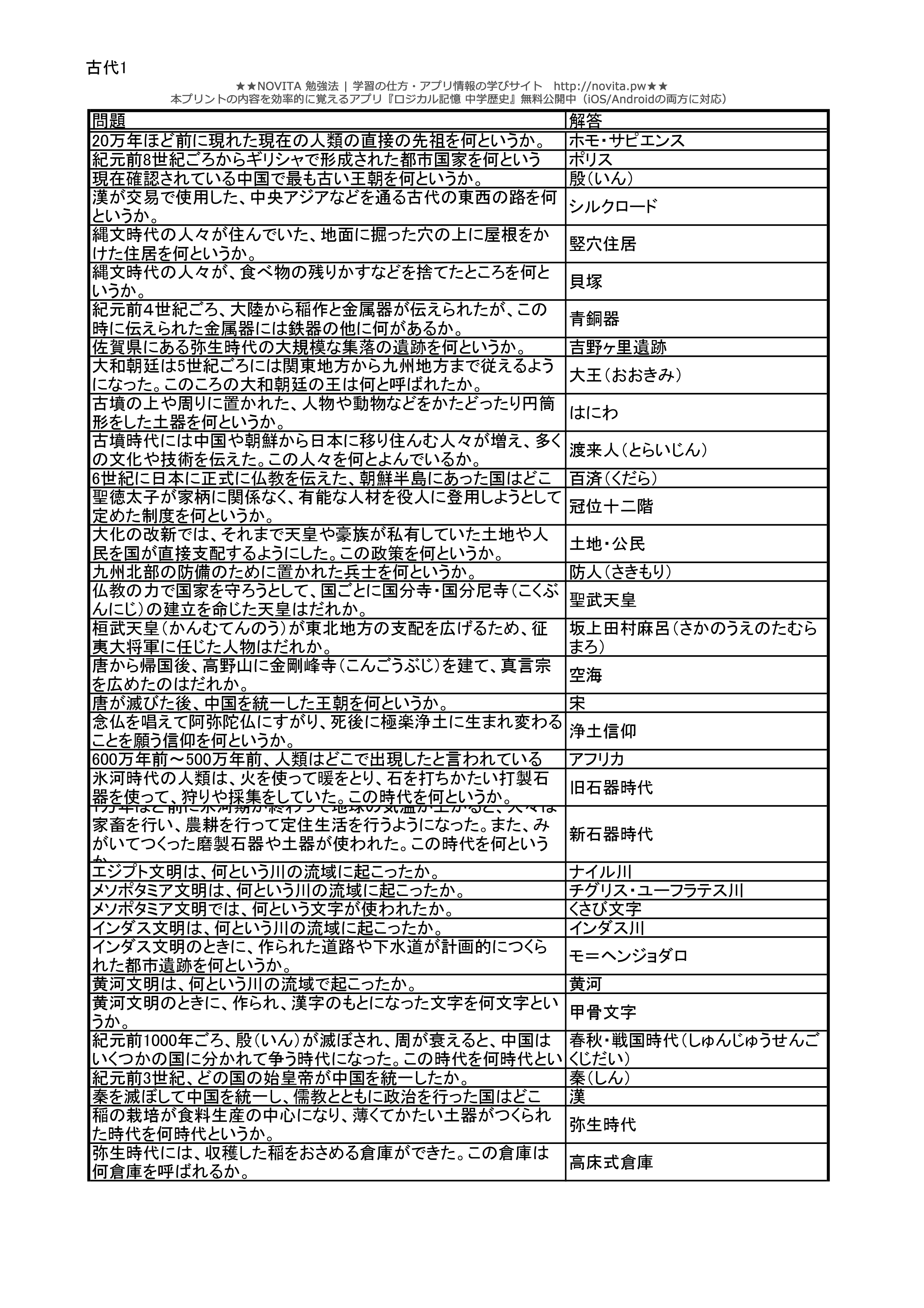 中1 英単語練習帳