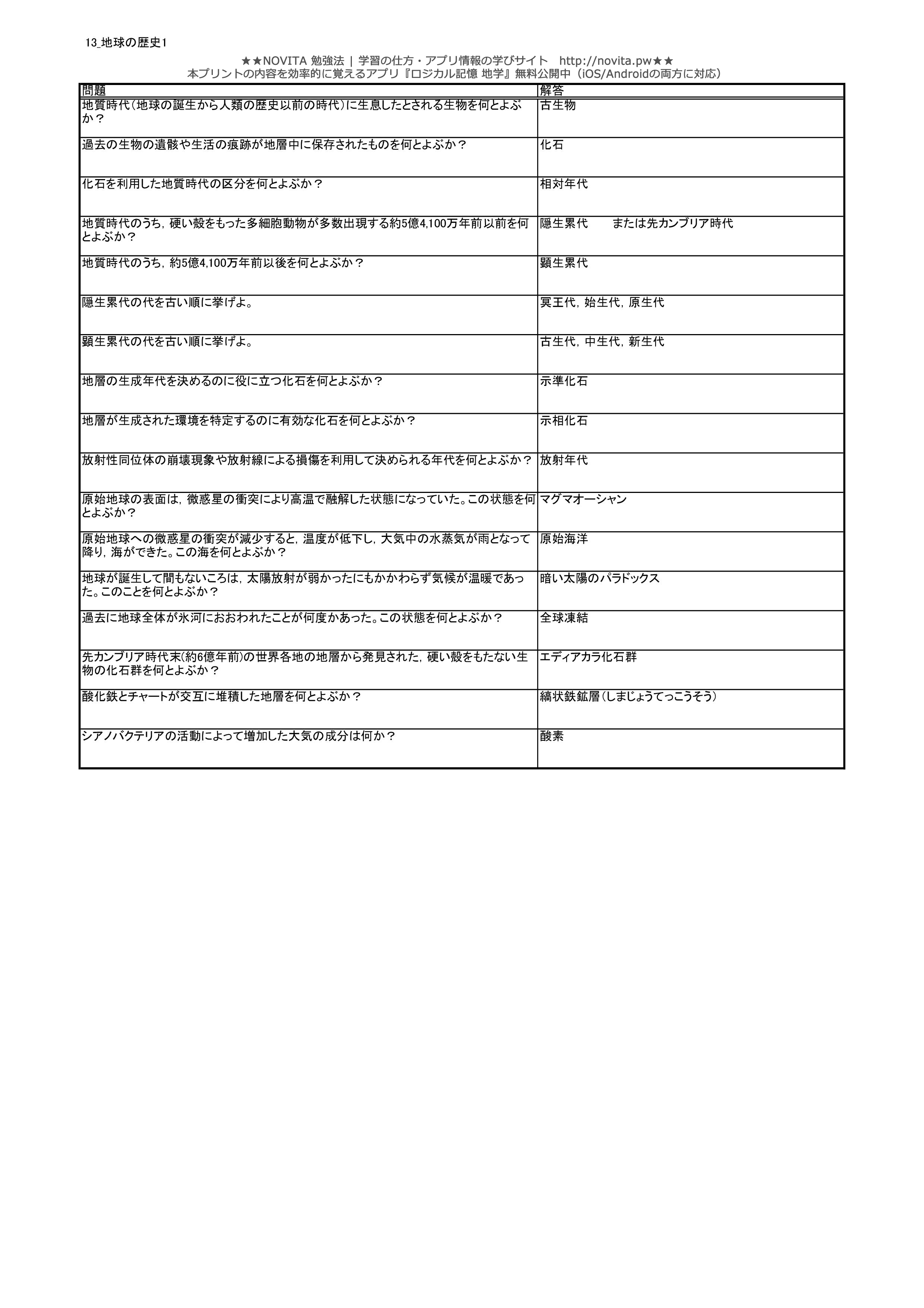 高校地学 センター試験対策問題集400 無料暗記プリントまとめ Novita 勉強法