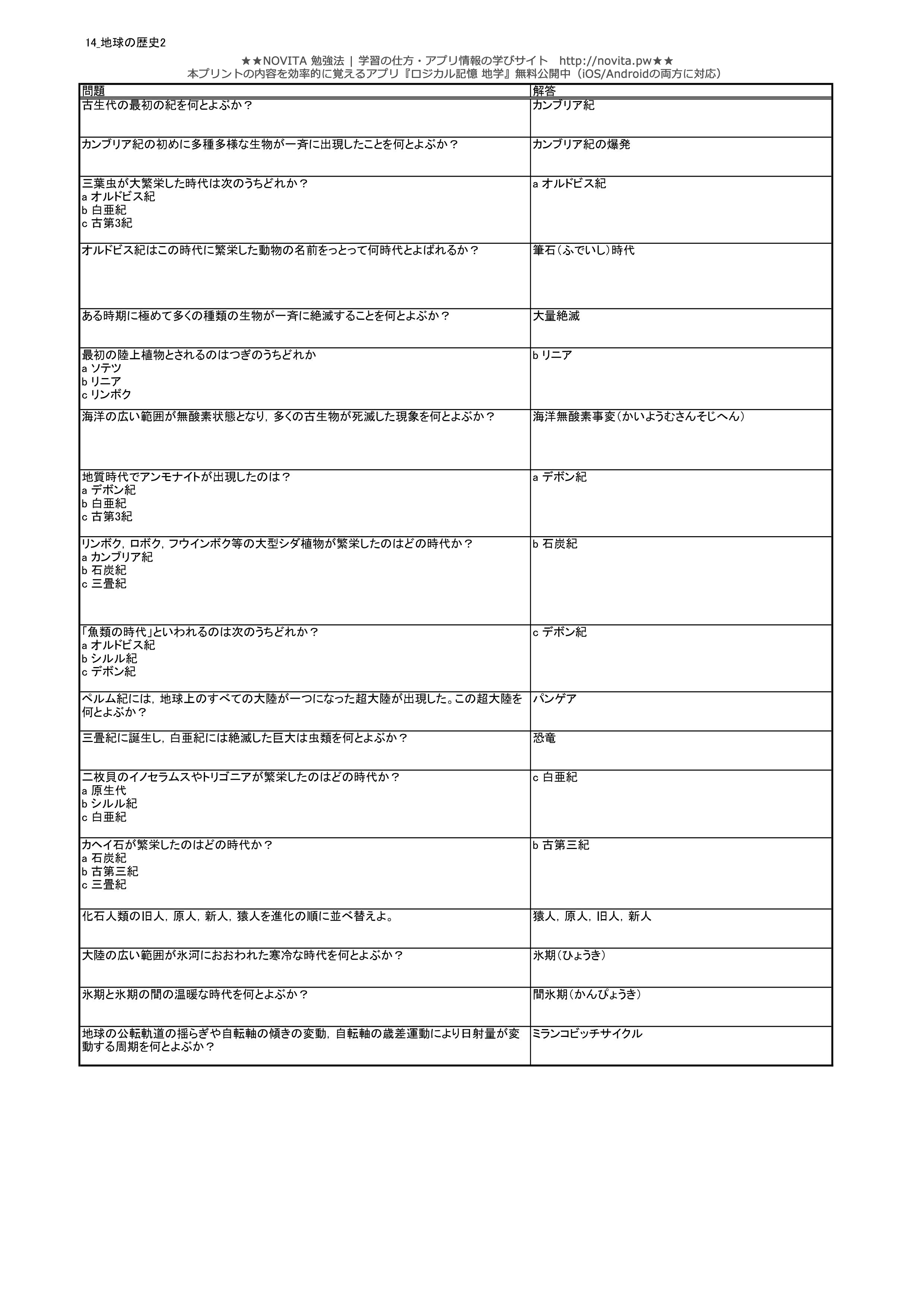 高校地学 センター試験対策問題集400 無料暗記プリントまとめ Novita 勉強法