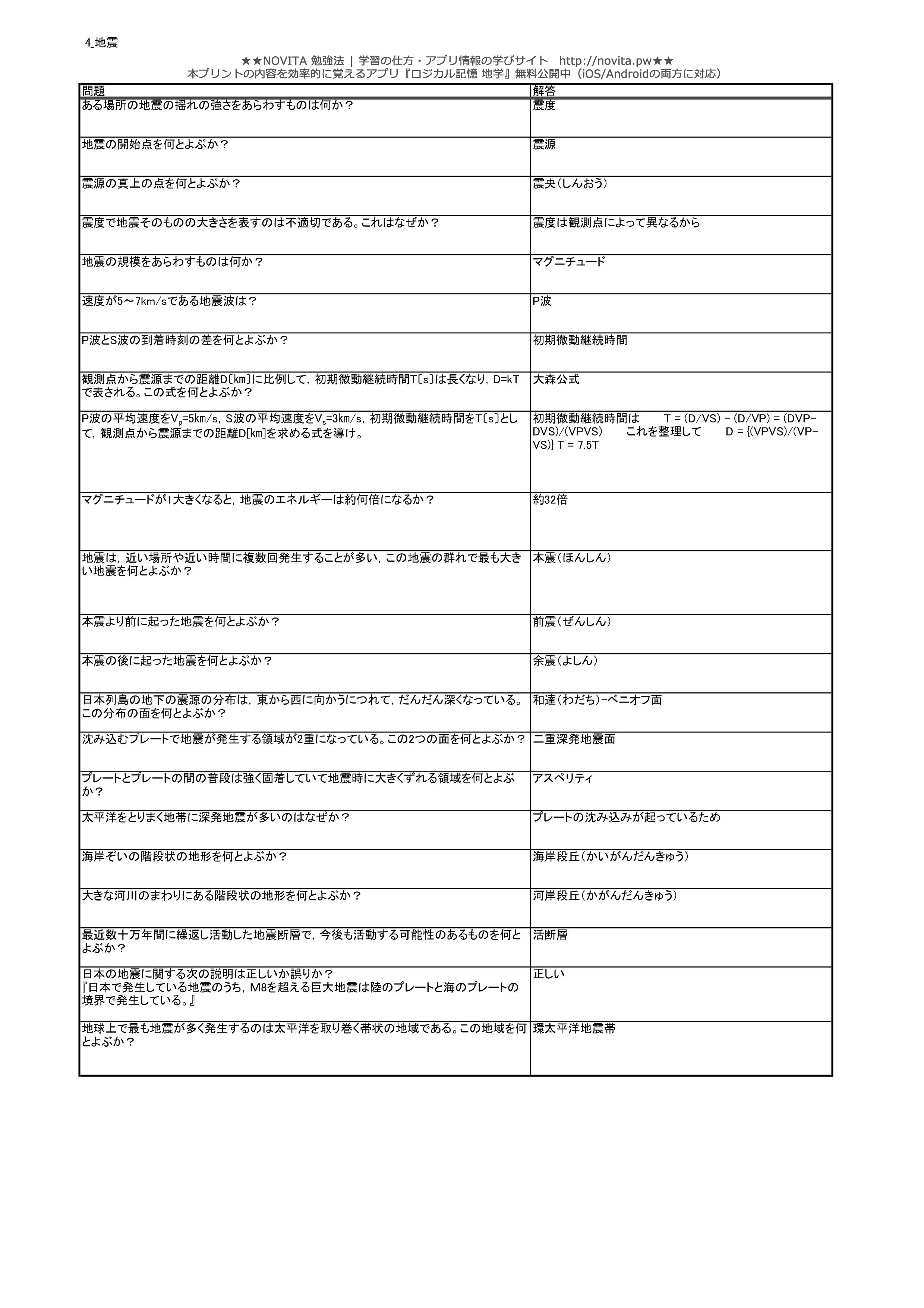 高校地学 センター試験対策問題集400 無料暗記プリントまとめ Novita 勉強法