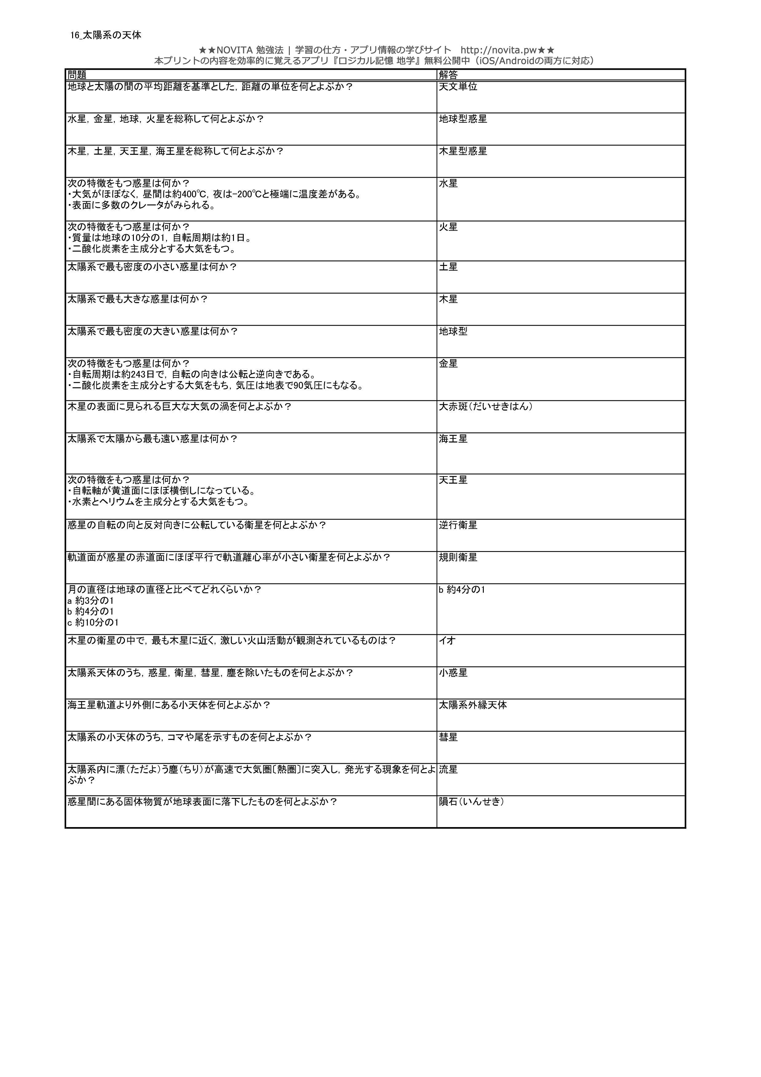 高校地学 センター試験対策問題集400 無料暗記プリントまとめ Novita 勉強法