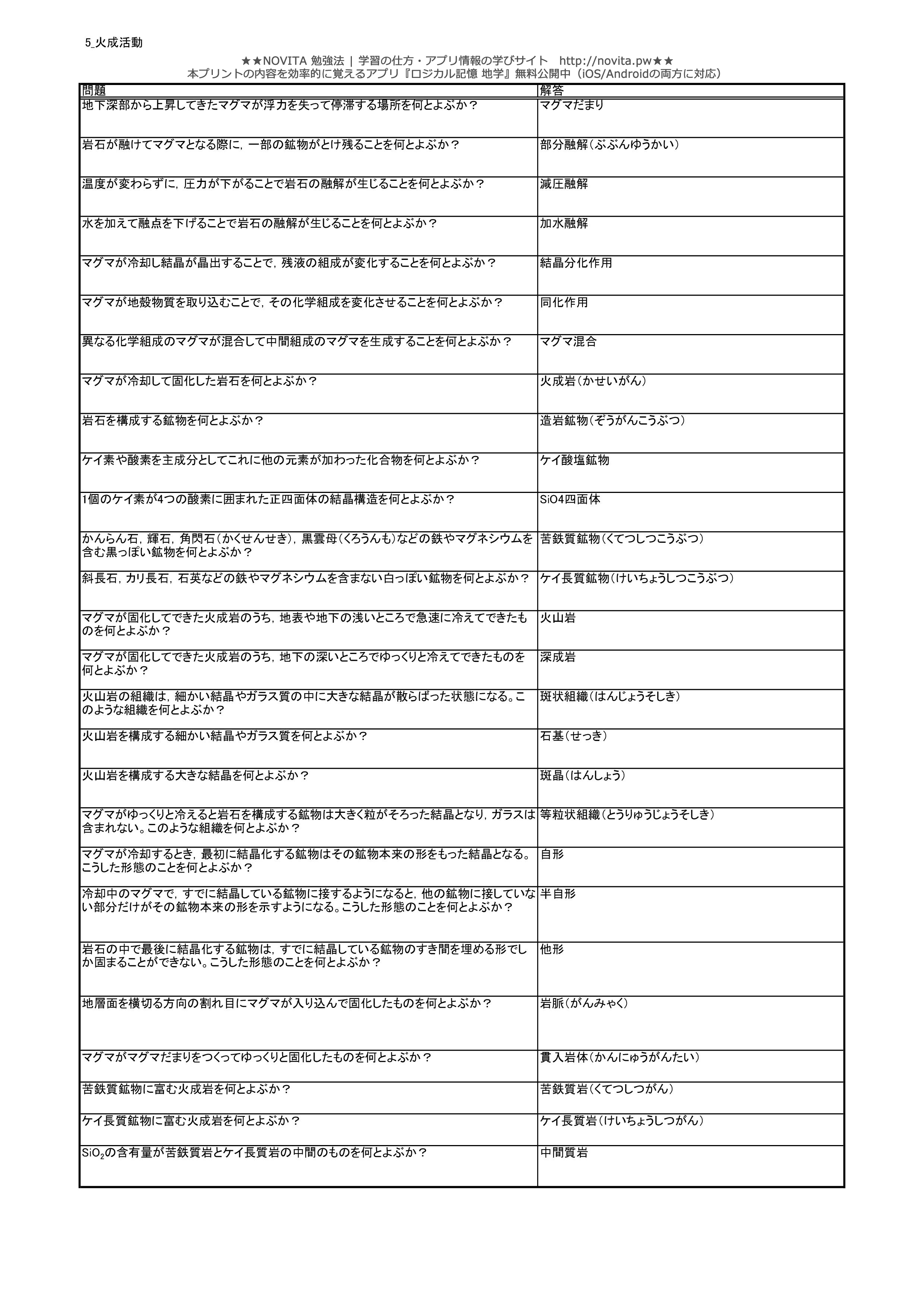 高校地学 センター試験対策問題集400 無料暗記プリントまとめ Novita 勉強法