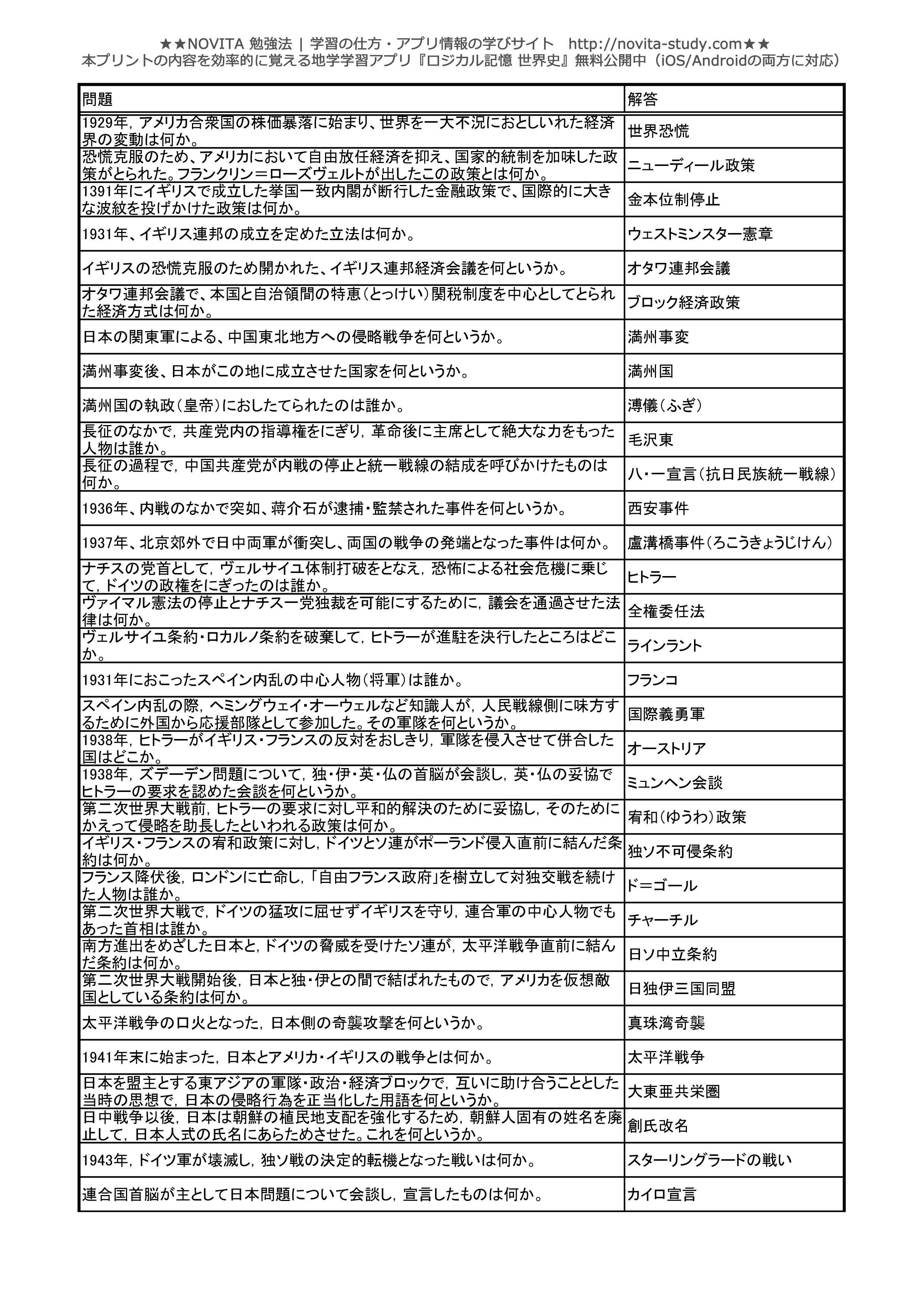 高校世界史 センター試験対策 一問一答無料問題集 Novita 勉強法