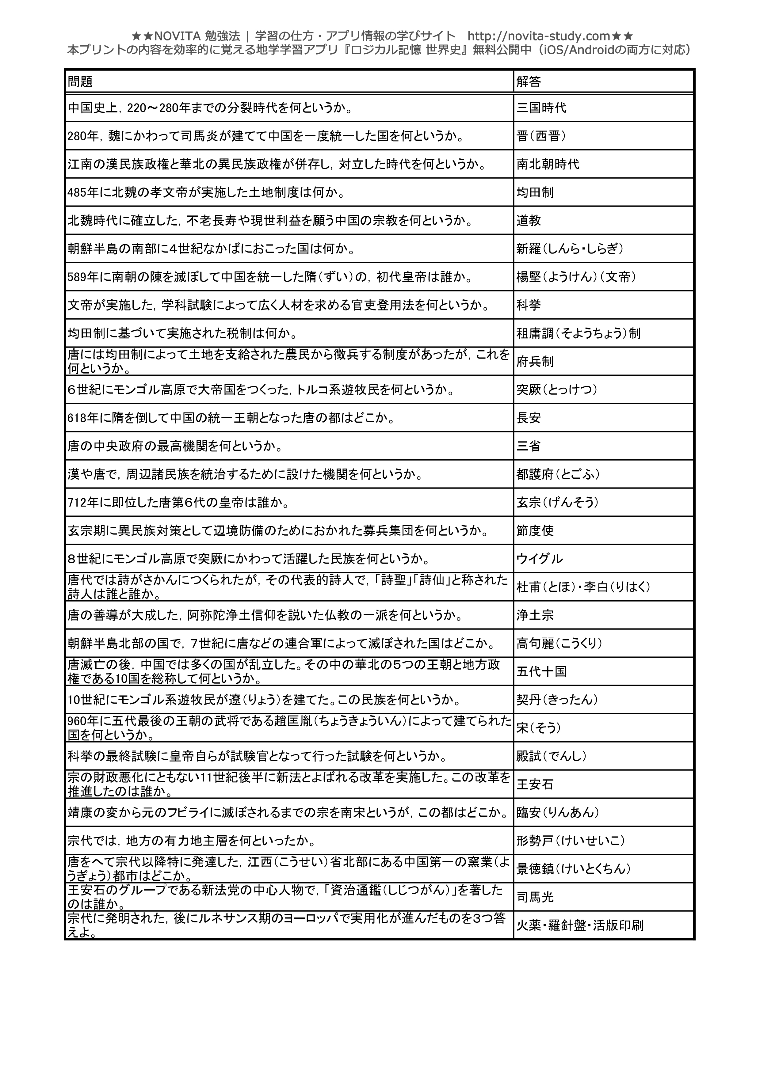 高校世界史 センター試験対策 一問一答無料問題集 Novita 勉強法