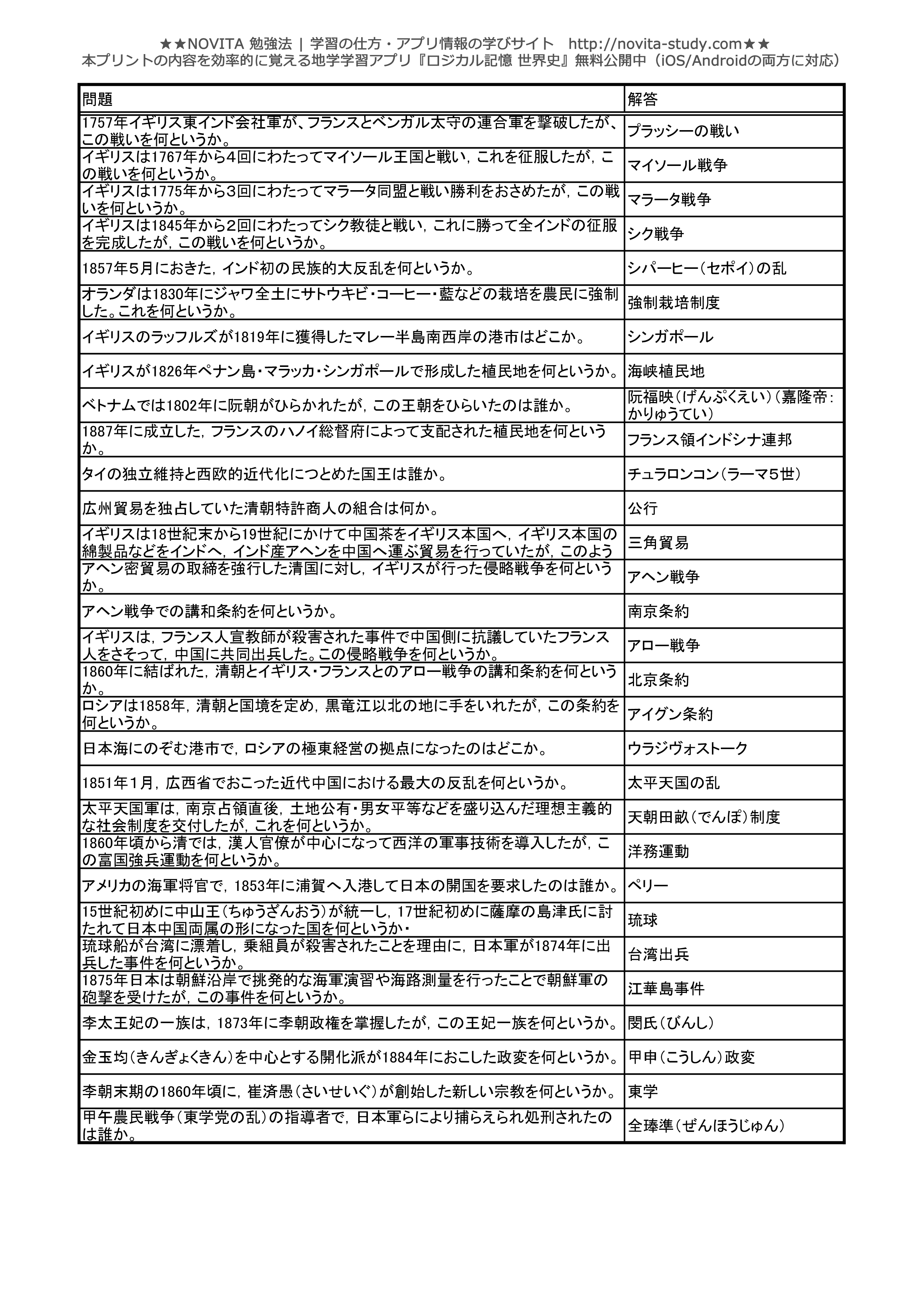 高校世界史 センター試験対策 一問一答無料問題集 Novita 勉強法