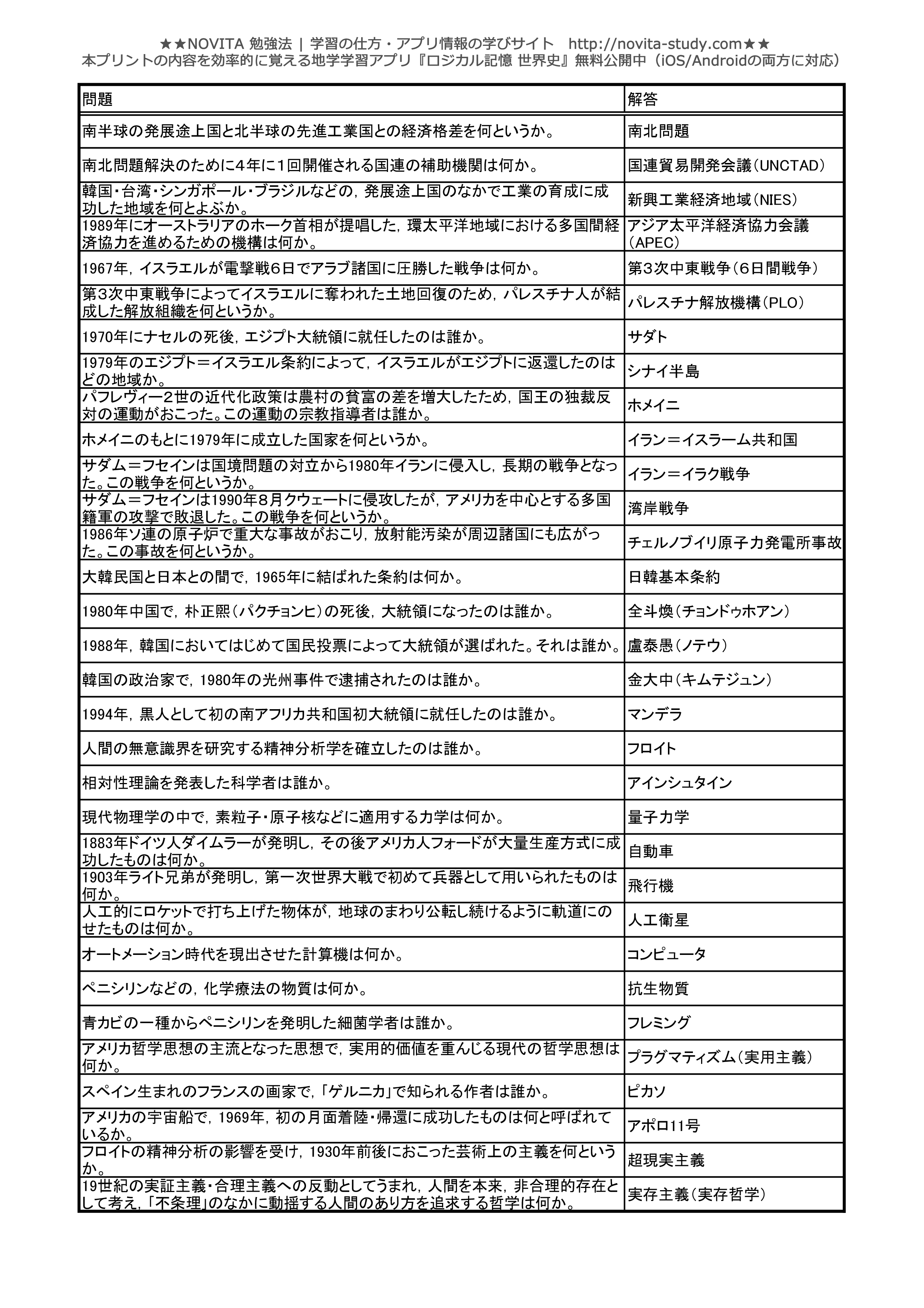 高校世界史 センター試験対策 一問一答無料問題集 Novita 勉強法