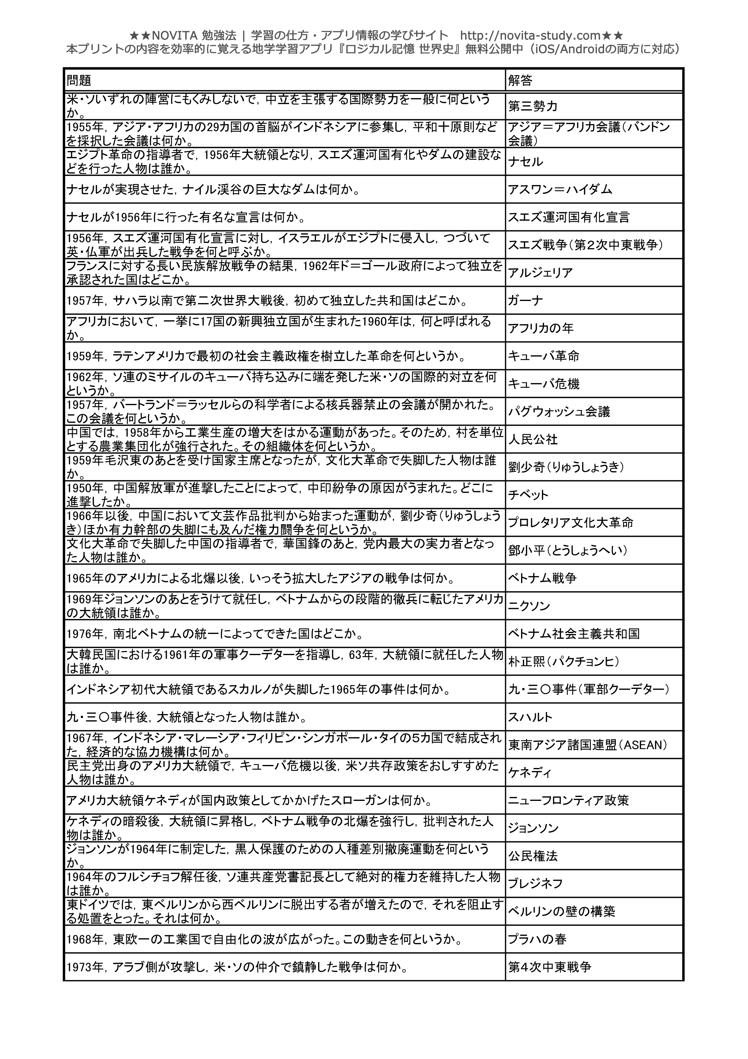 高校世界史 センター試験対策 一問一答無料問題集 Novita 勉強法