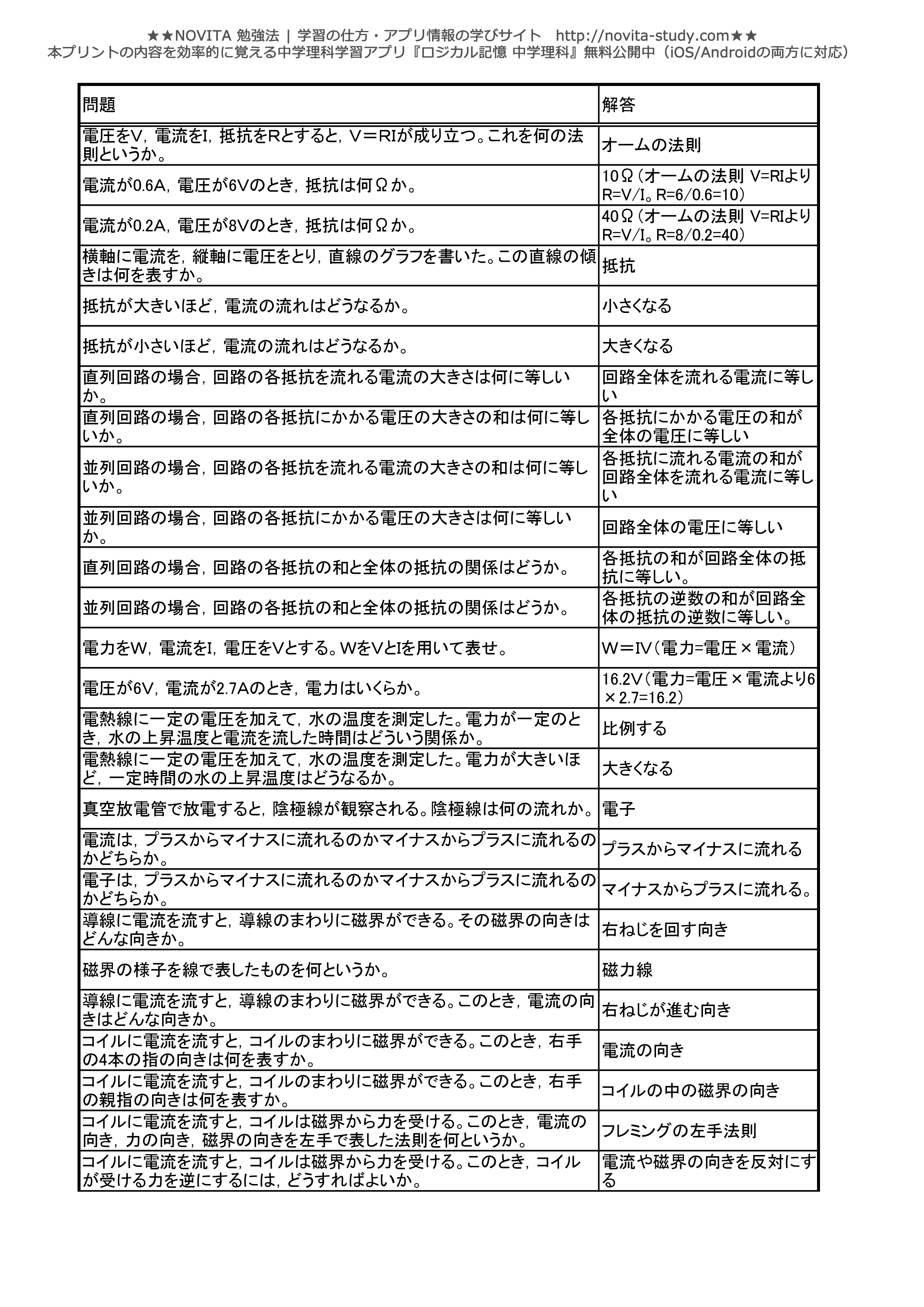 中学理科一問一答 暗記プリント Novita 勉強法