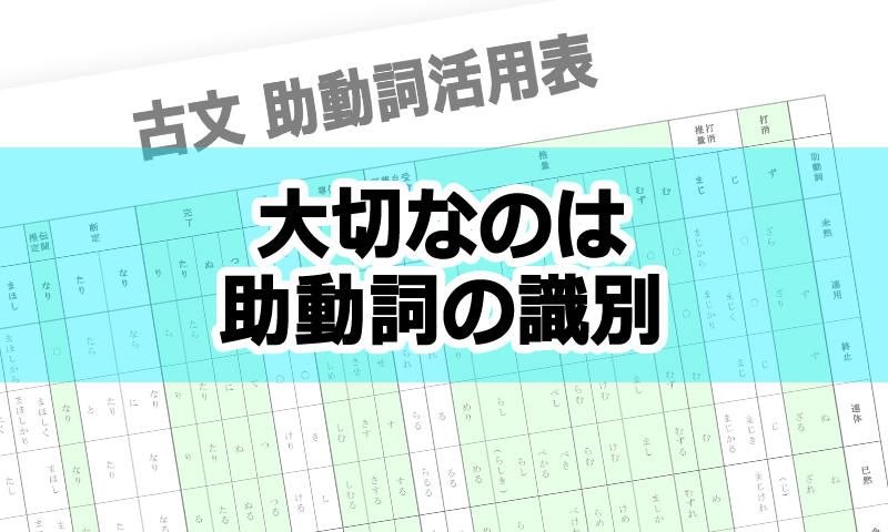 助動詞活用表の覚え方 古文完全攻略勉強法 Novita 勉強法