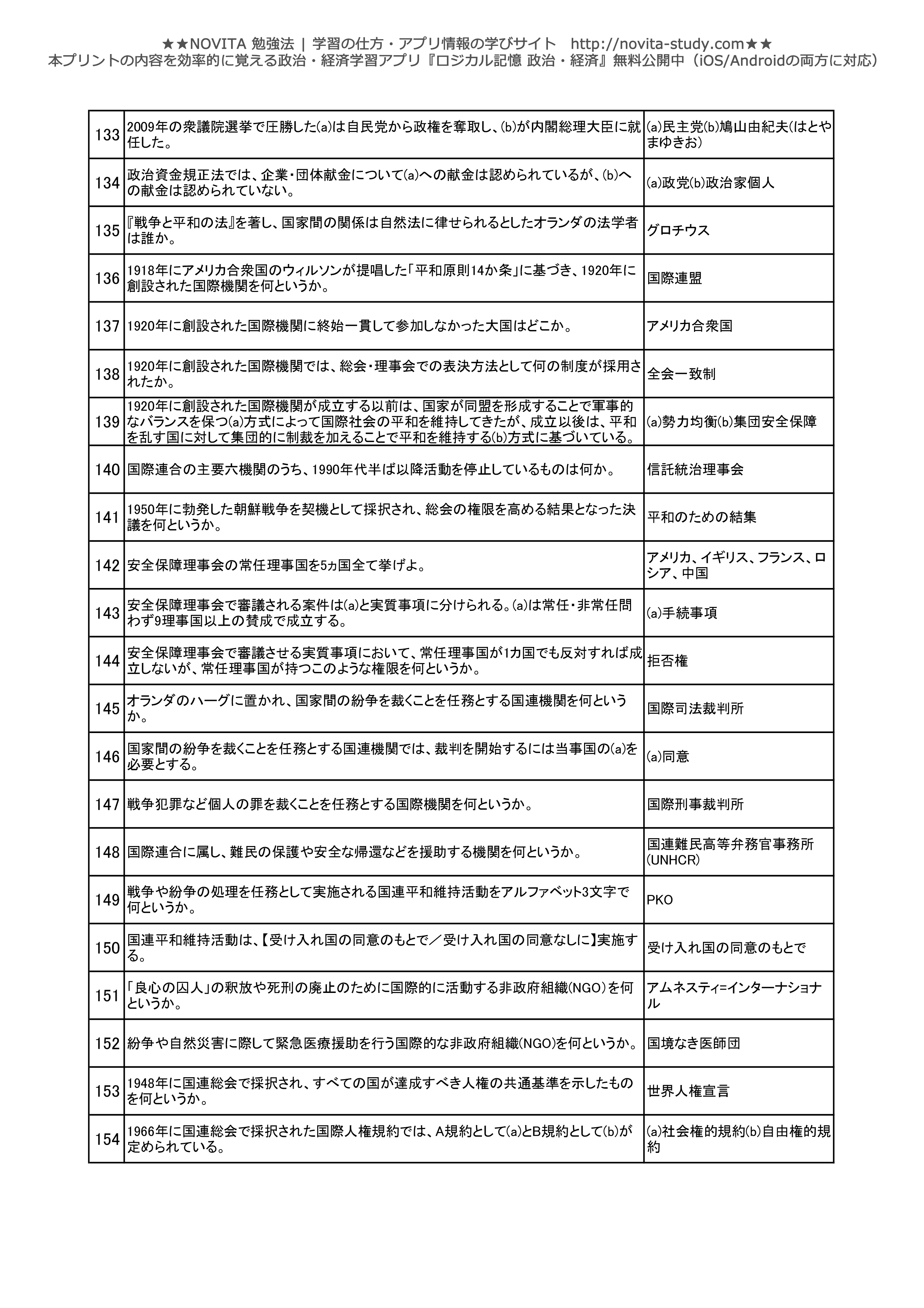 政経 一問一答 問題プリント500問 Novita 勉強法