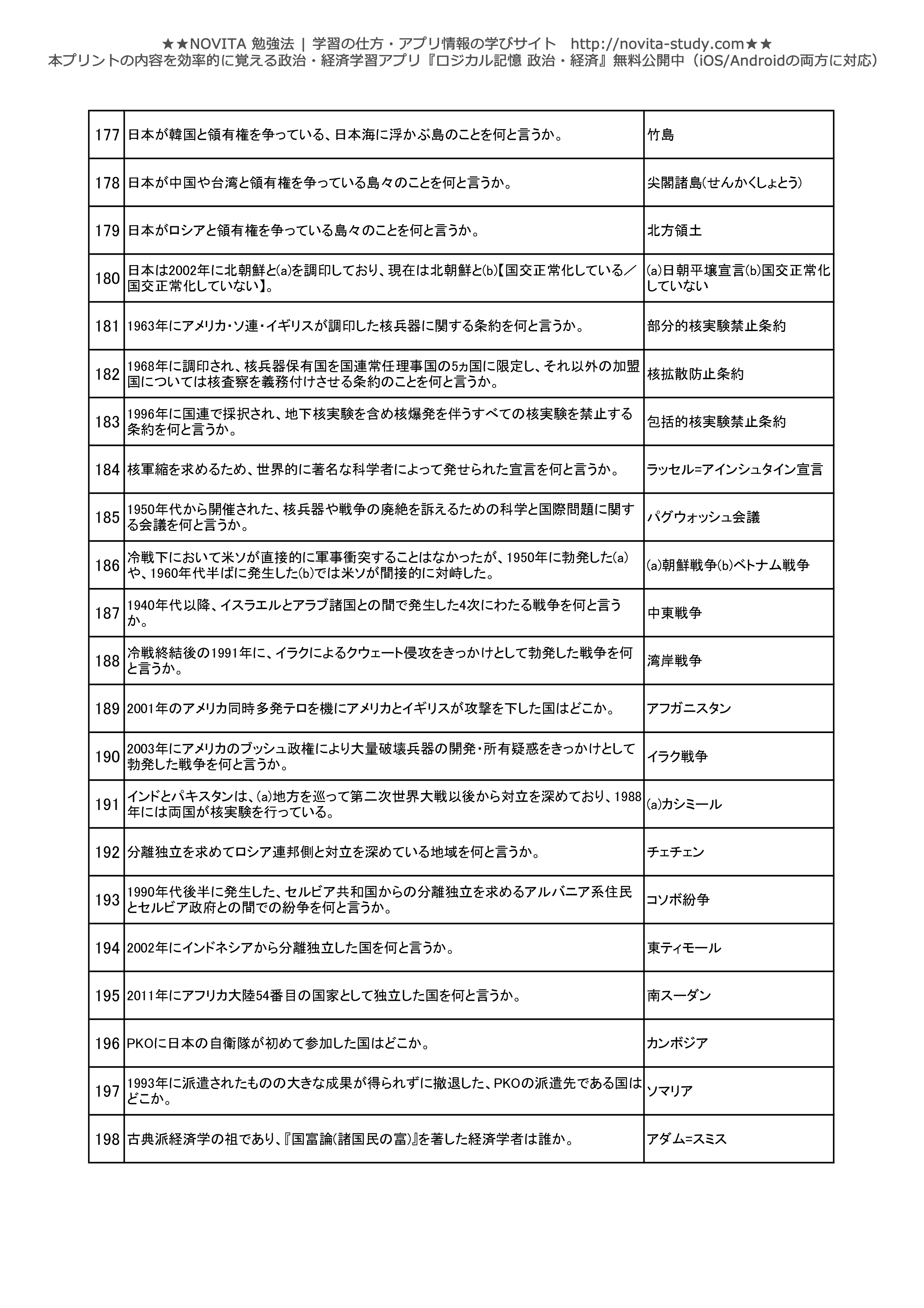 政経 一問一答 問題プリント500問 Novita 勉強法