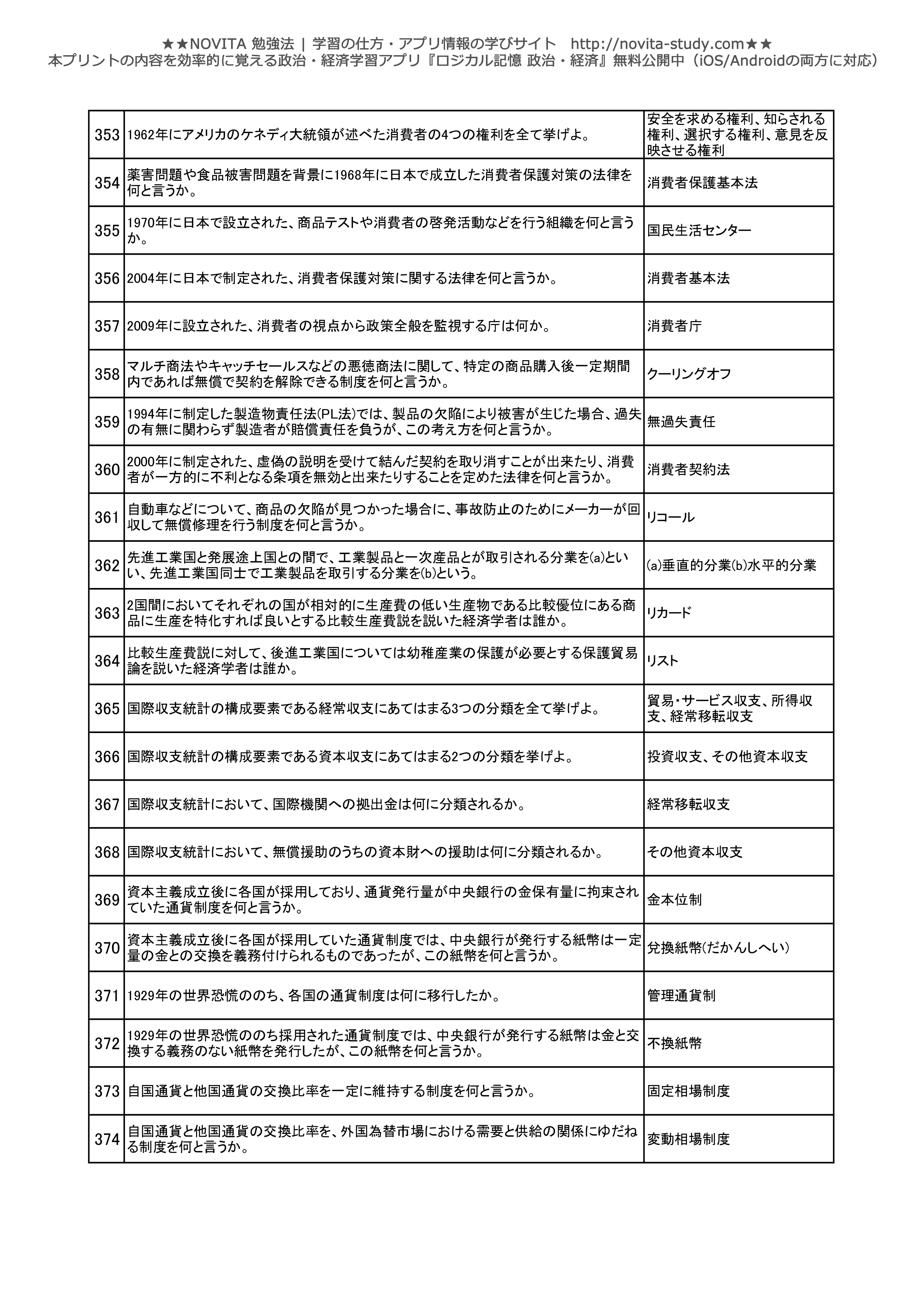 政経 一問一答 問題プリント500問 Novita 勉強法