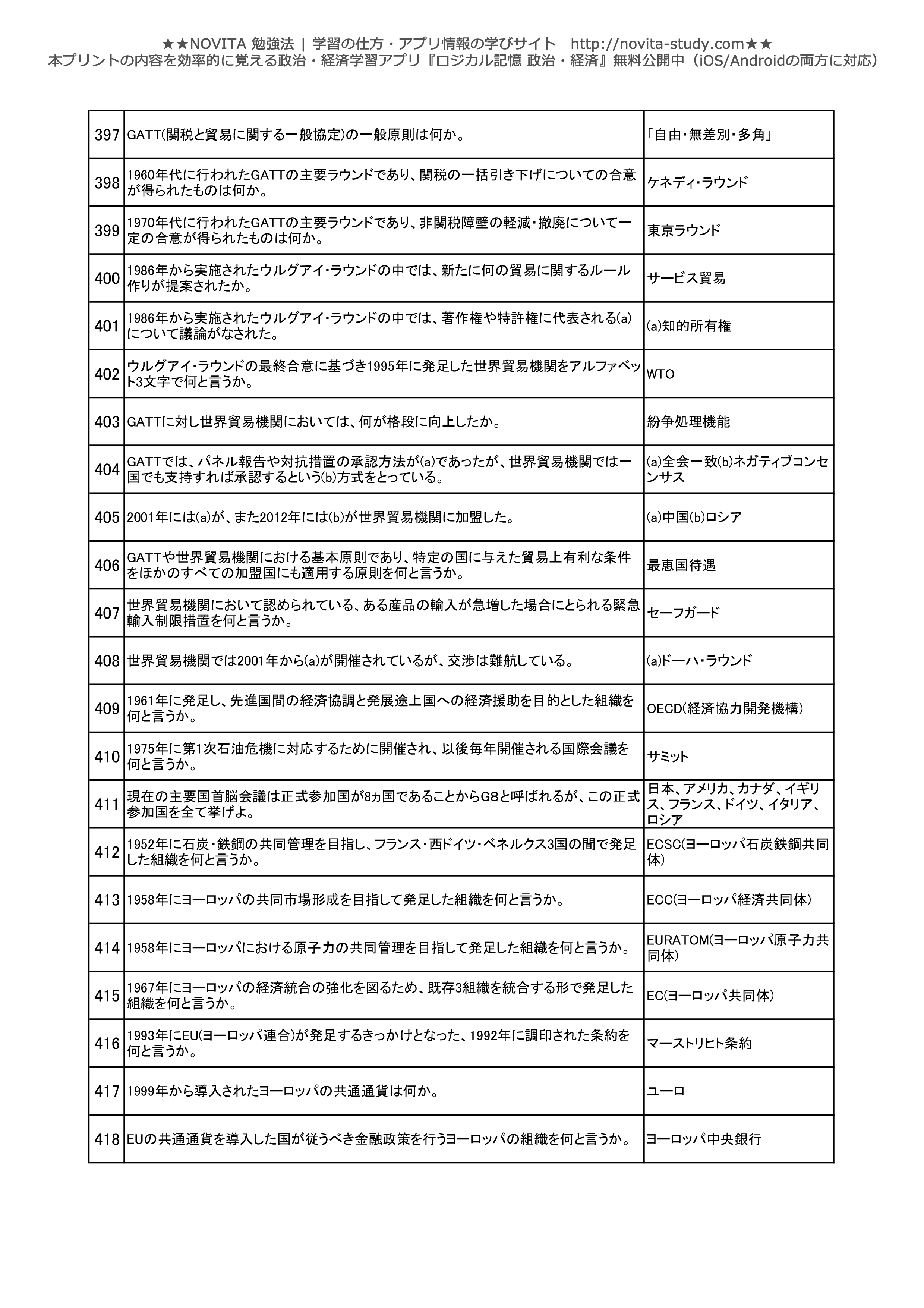 政経 一問一答 問題プリント500問 Novita 勉強法