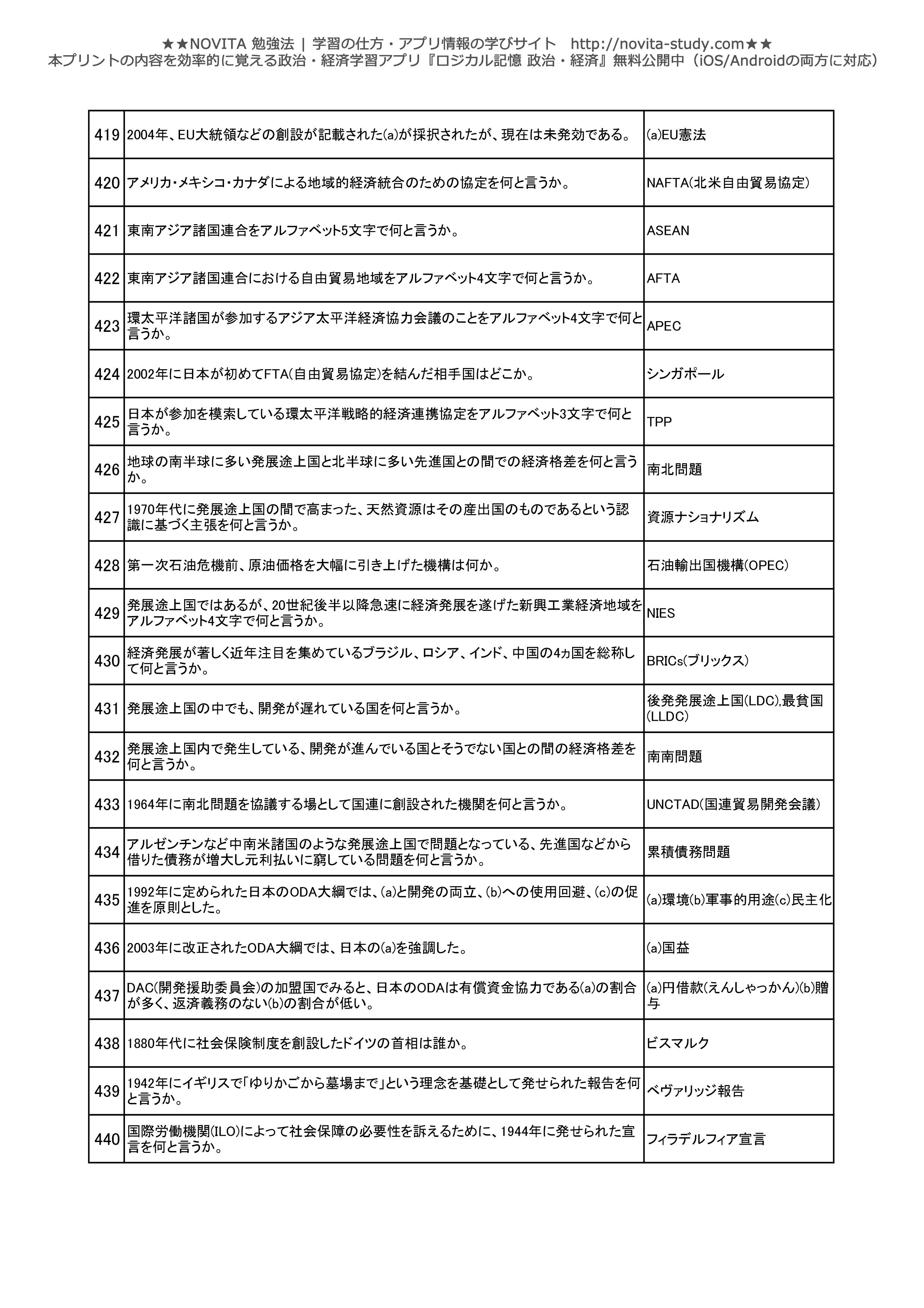 政経 一問一答 問題プリント500問 Novita 勉強法