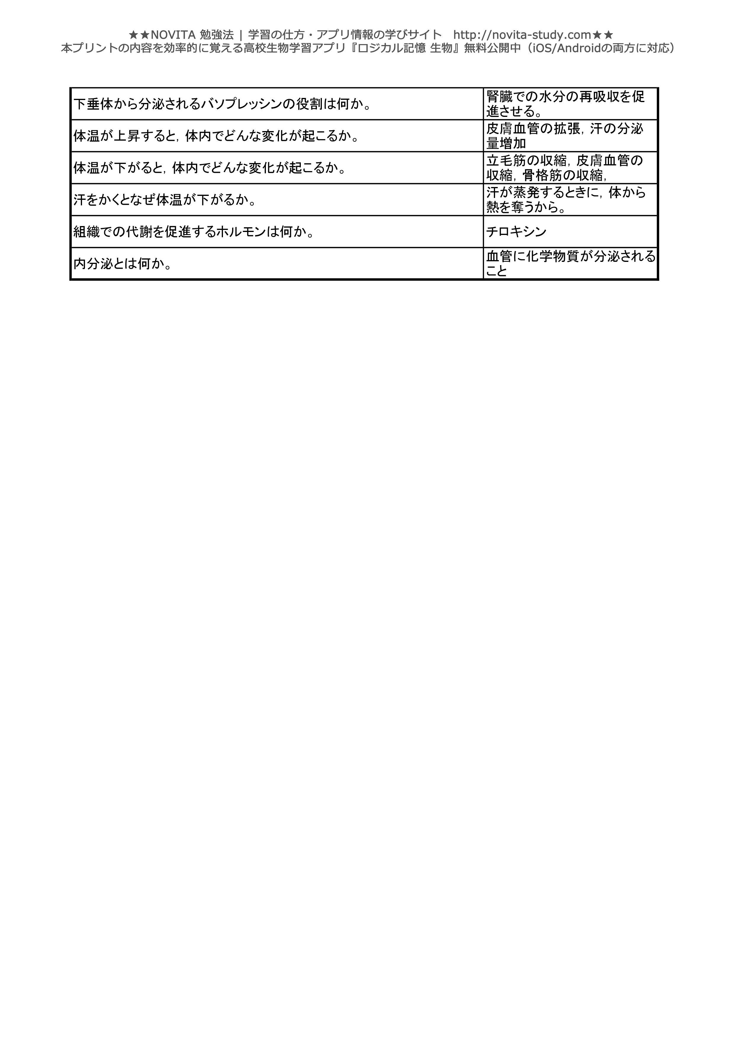 高校生物 センター試験対策 一問一答無料問題集 Novita 勉強法