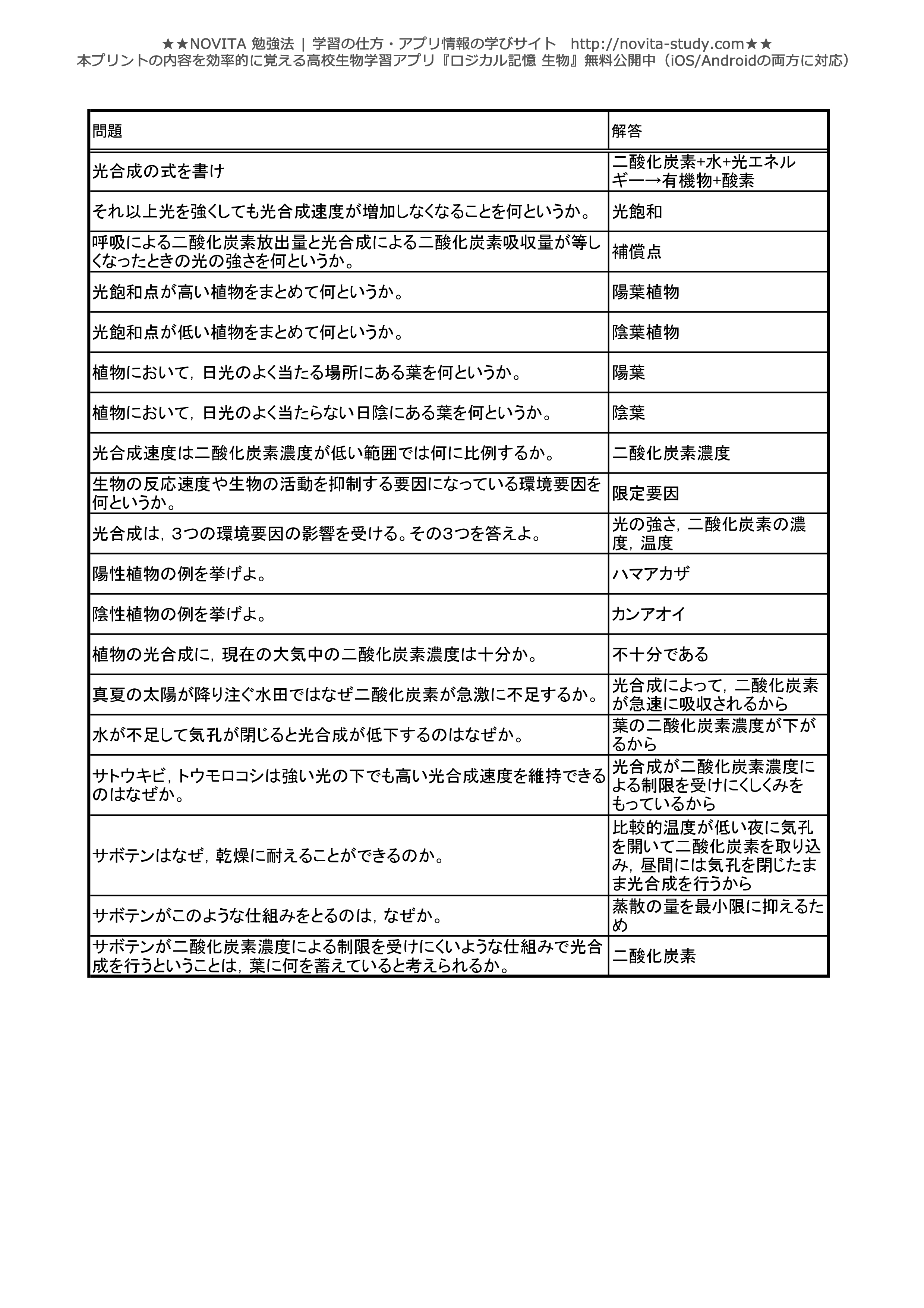 高校生物 センター試験対策 一問一答無料問題集 Novita 勉強法