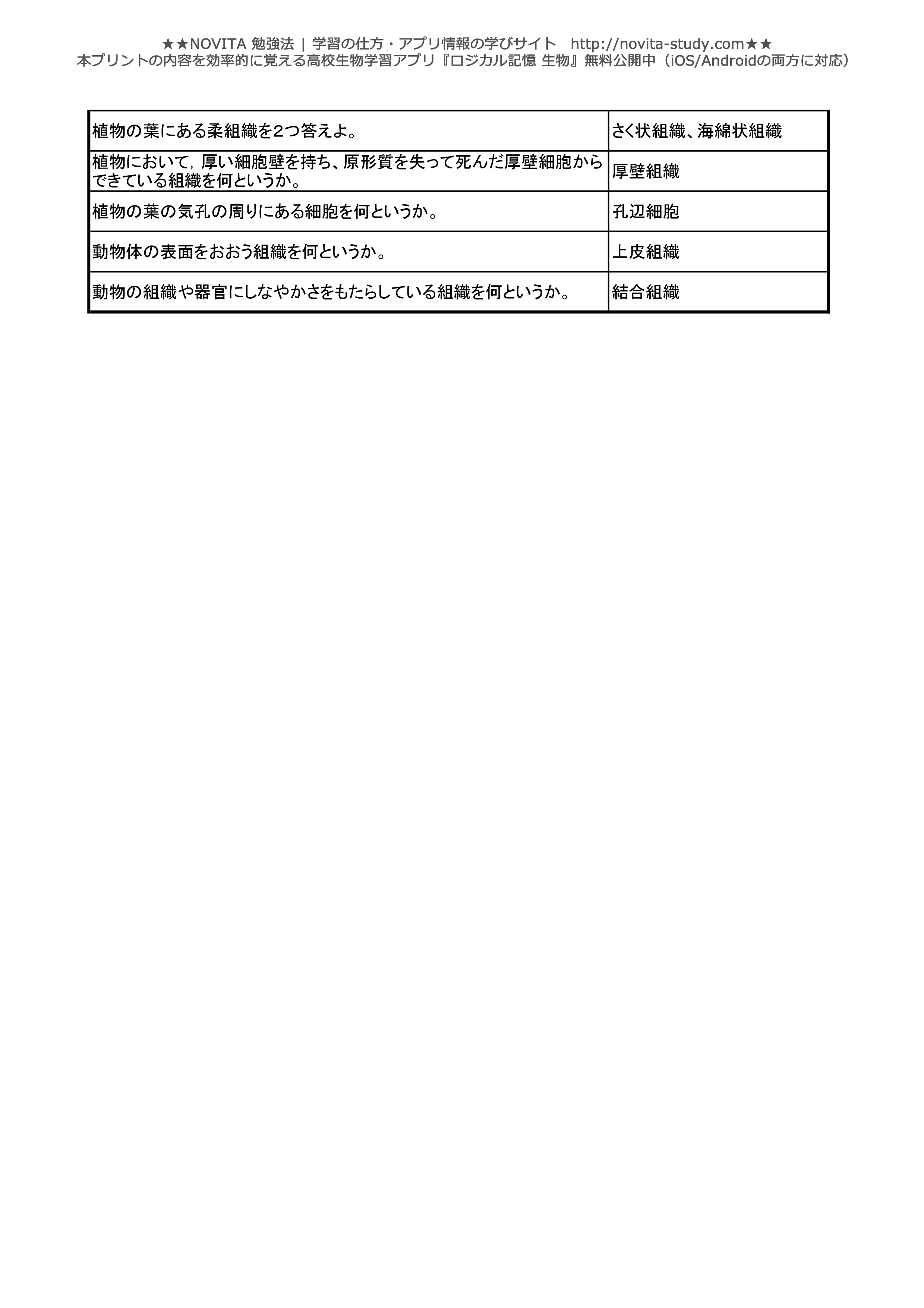 高校生物 センター試験対策 一問一答無料問題集 Novita 勉強法