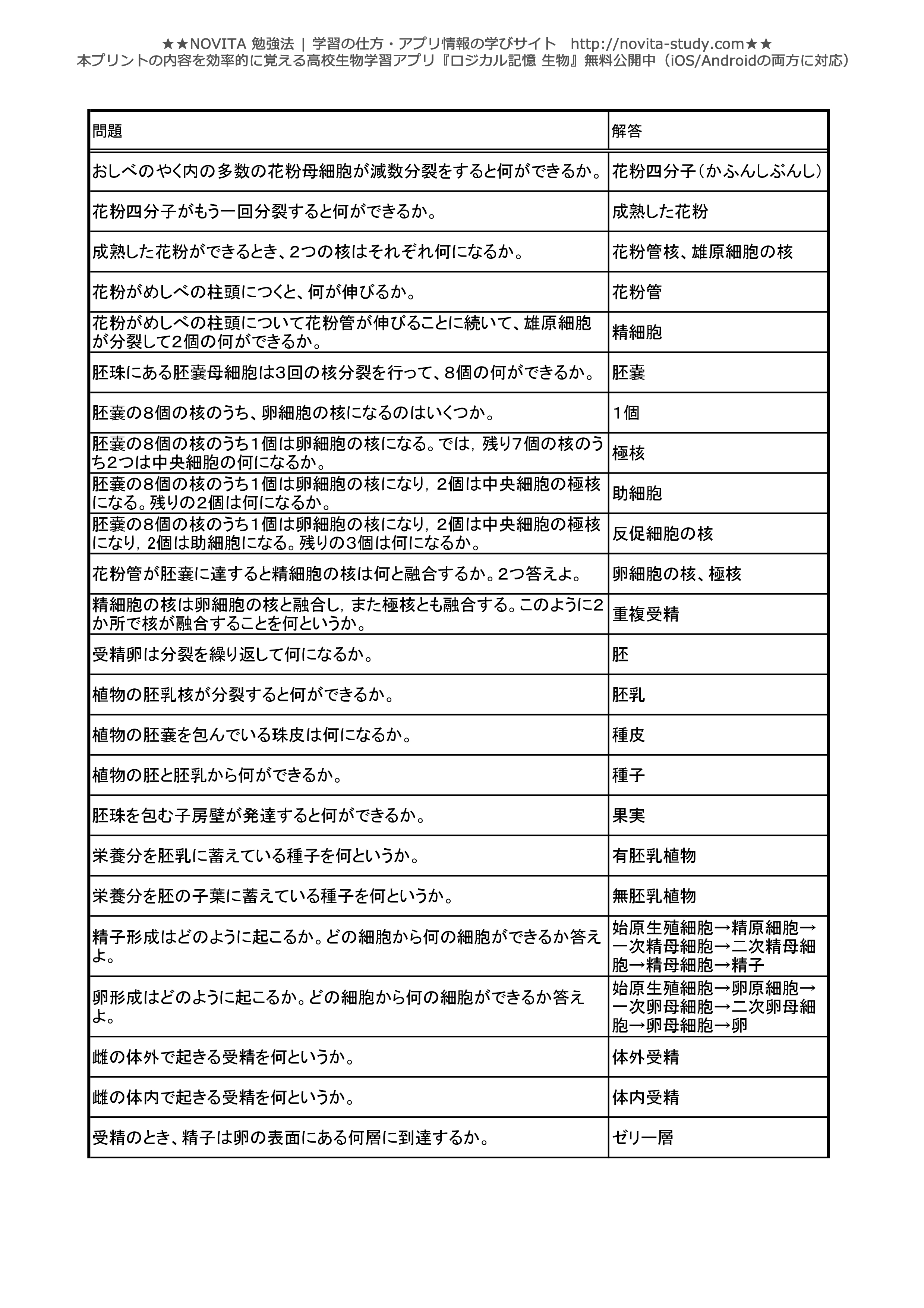 高校生物 センター試験対策 一問一答無料問題集 Novita 勉強法