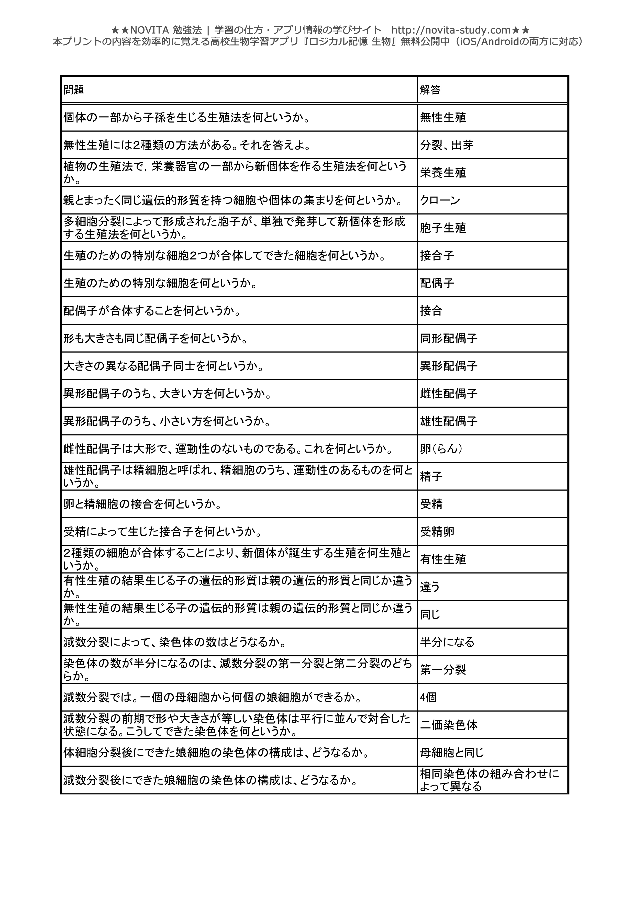 高校生物 センター試験対策 一問一答無料問題集 Novita 勉強法