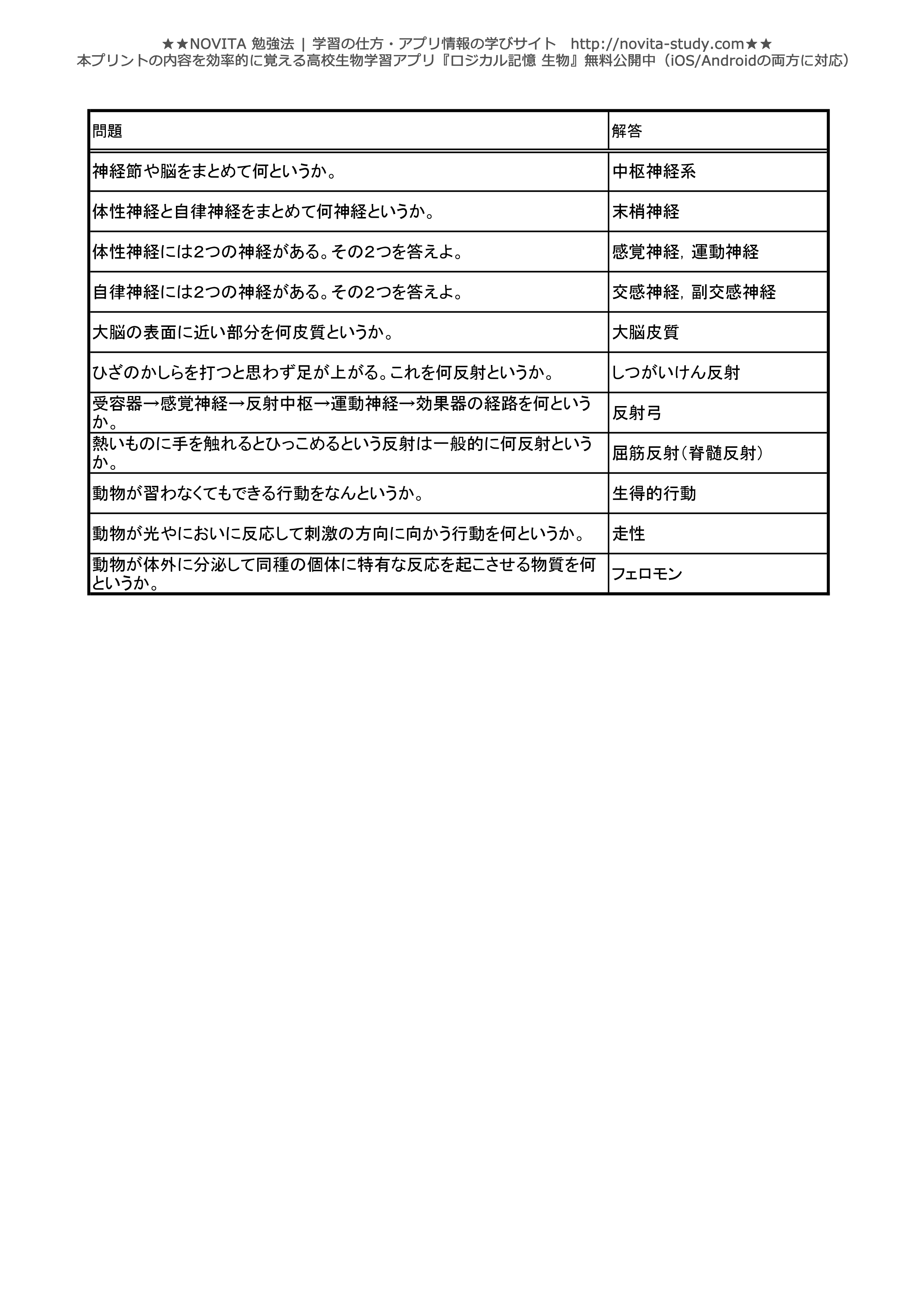 高校生物 センター試験対策 一問一答無料問題集 Novita 勉強法