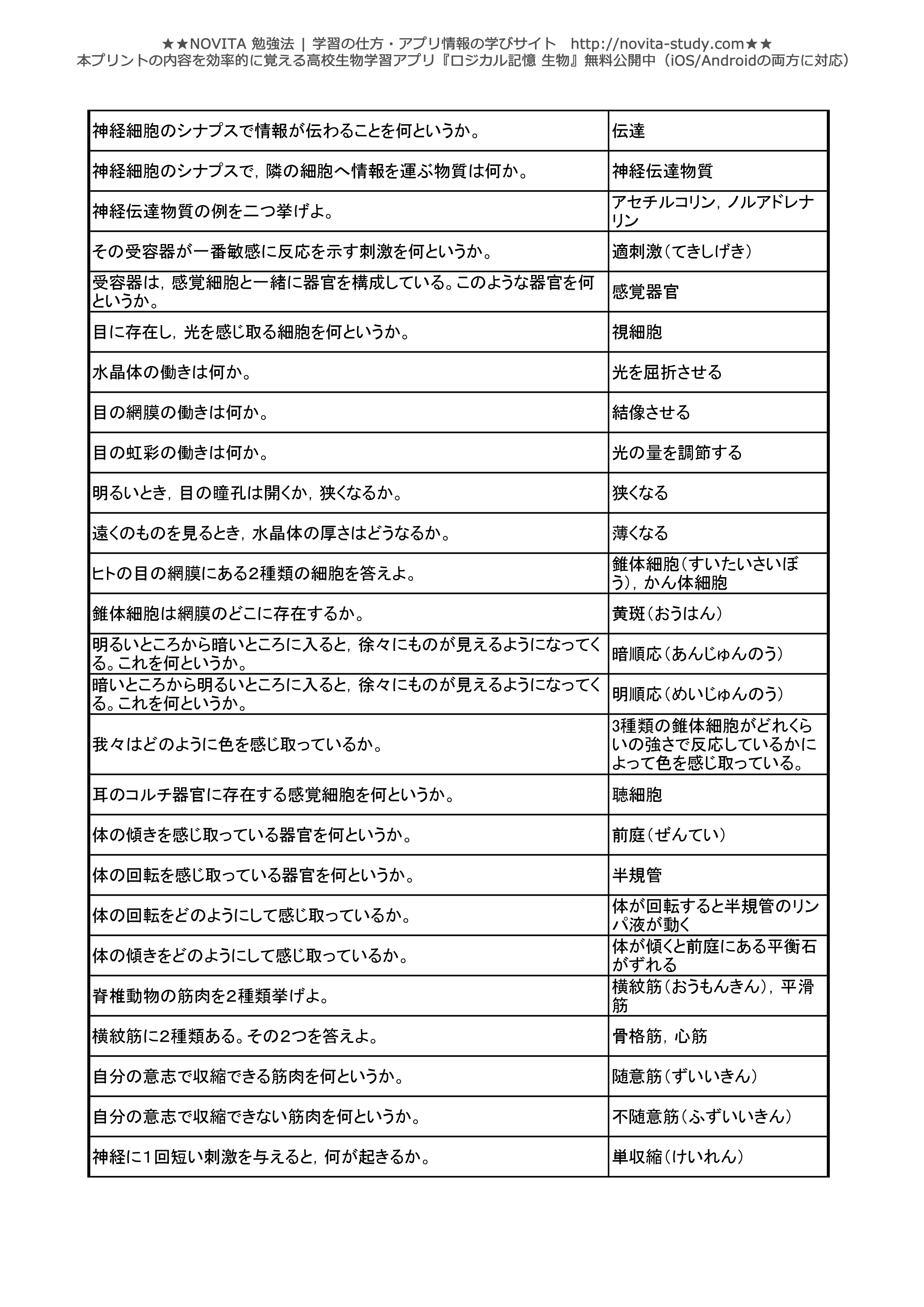 高校生物 センター試験対策 一問一答無料問題集 Novita 勉強法