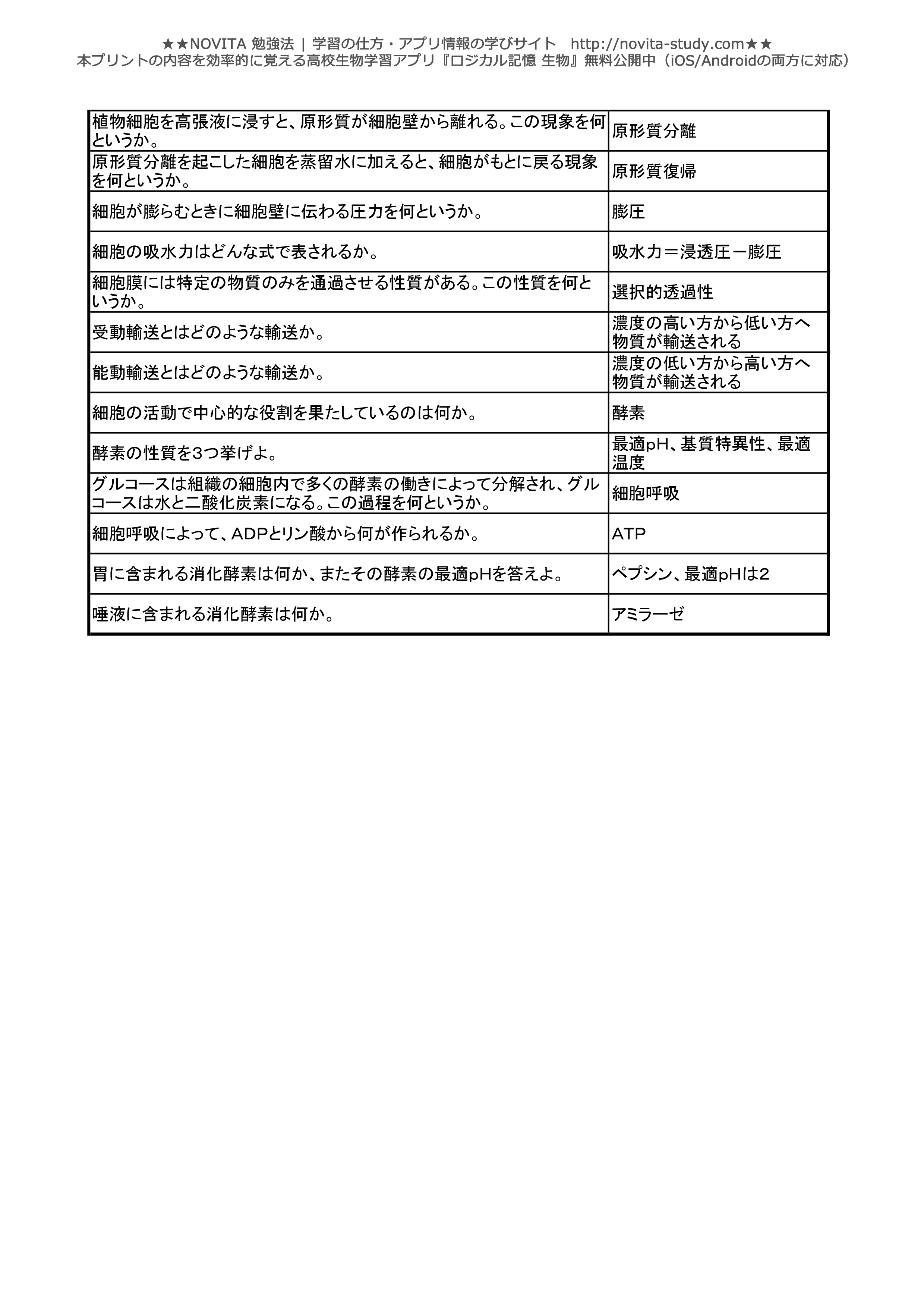 高校生物 センター試験対策 一問一答無料問題集 Novita 勉強法