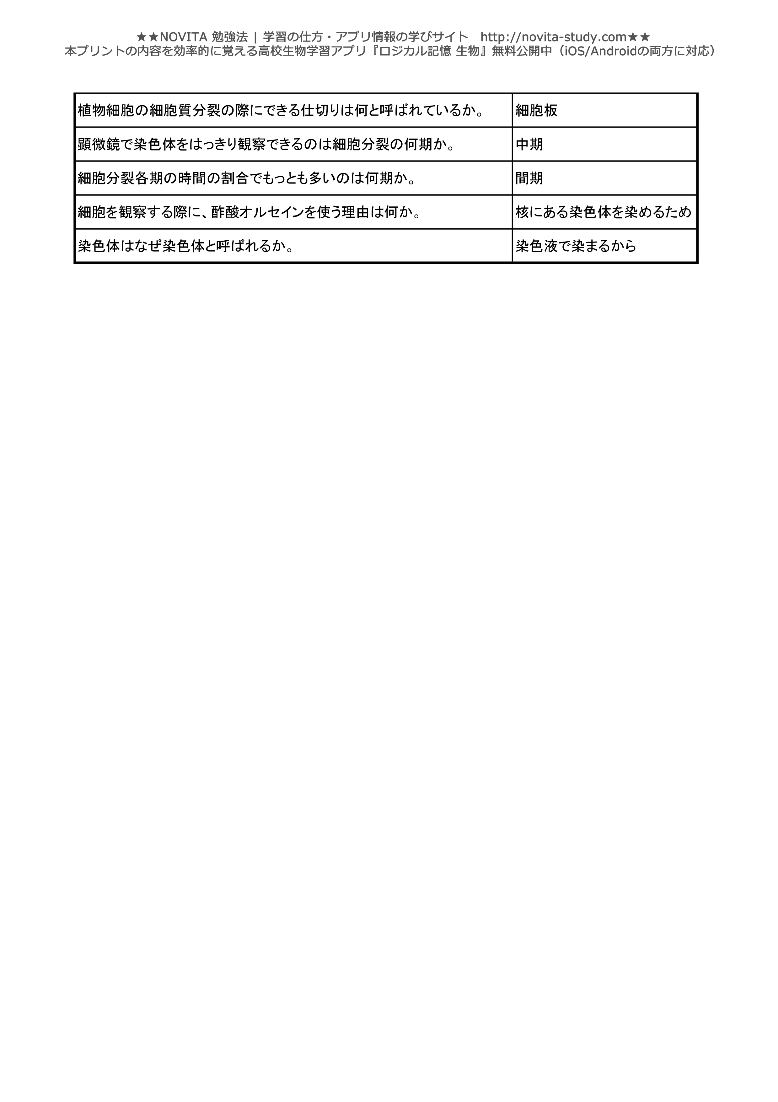 高校生物 センター試験対策 一問一答無料問題集 Novita 勉強法