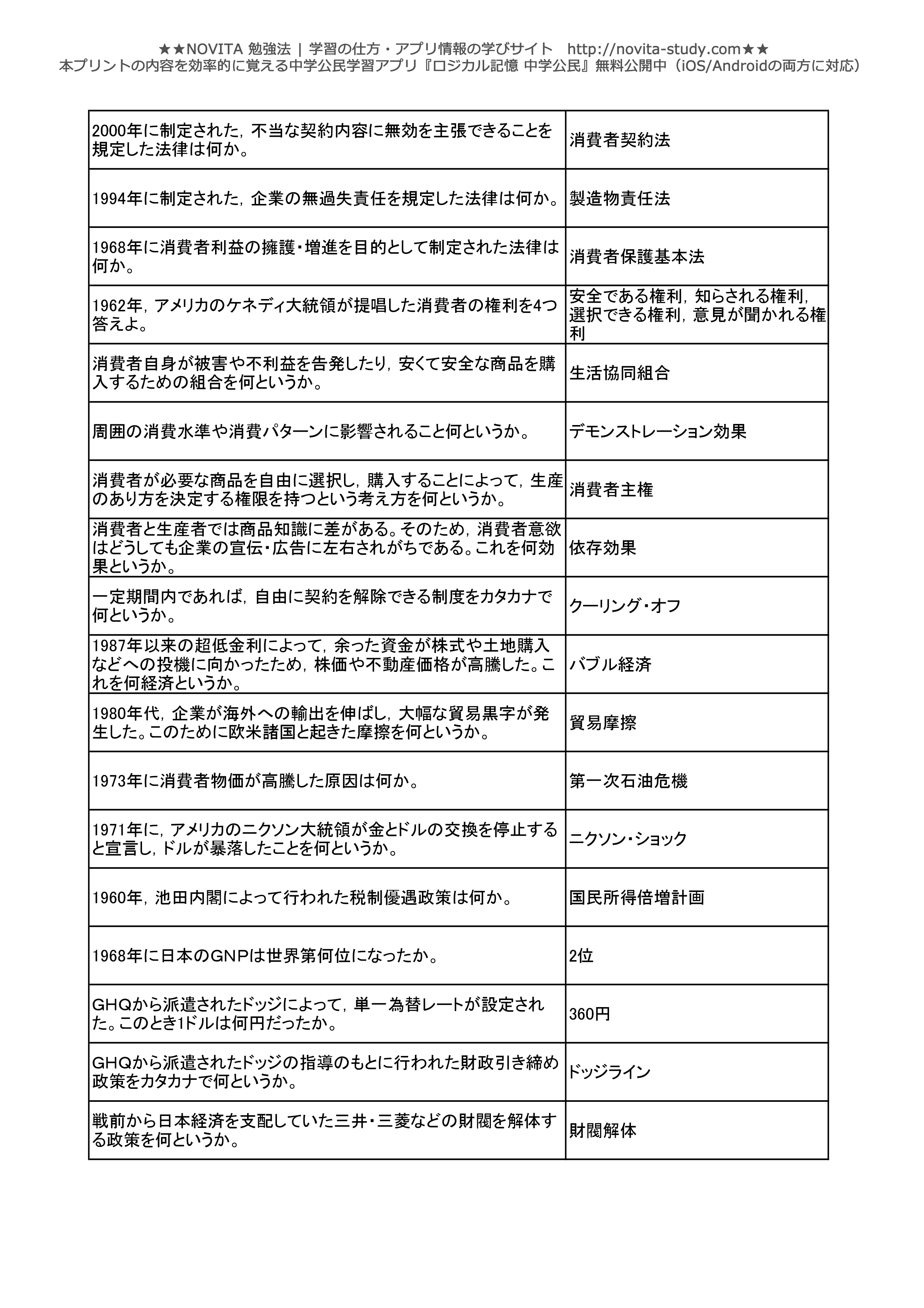 中学公民 一問一答無料問題集 Novita 勉強法