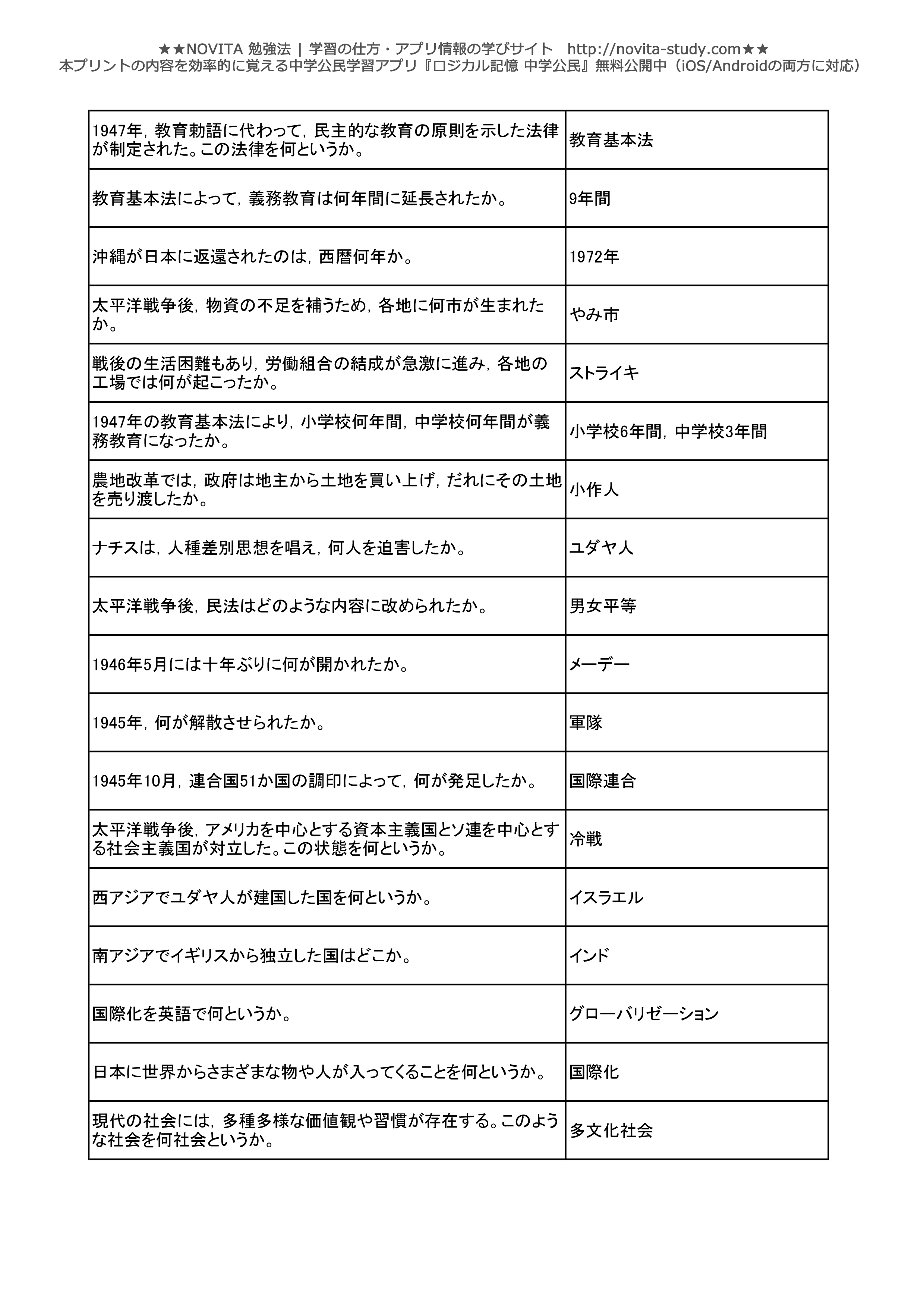 人気の定番アイテム 中学公民一問一答と確認テスト 679fa0ce 新作商品も続々入荷中 Www Cfscr Com