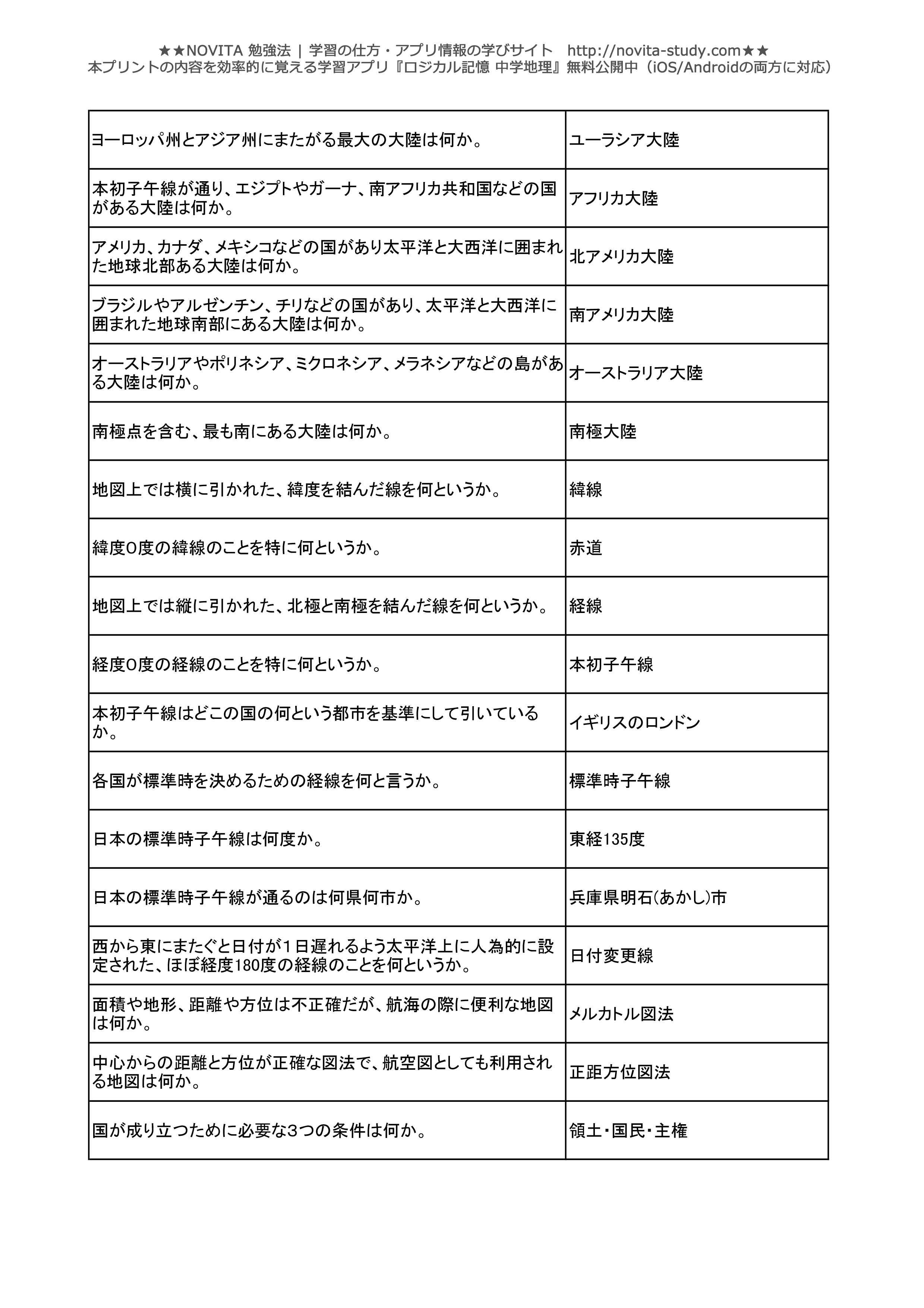 中1 地理問題 中1 国語文法 子供のための最高のぬりえ