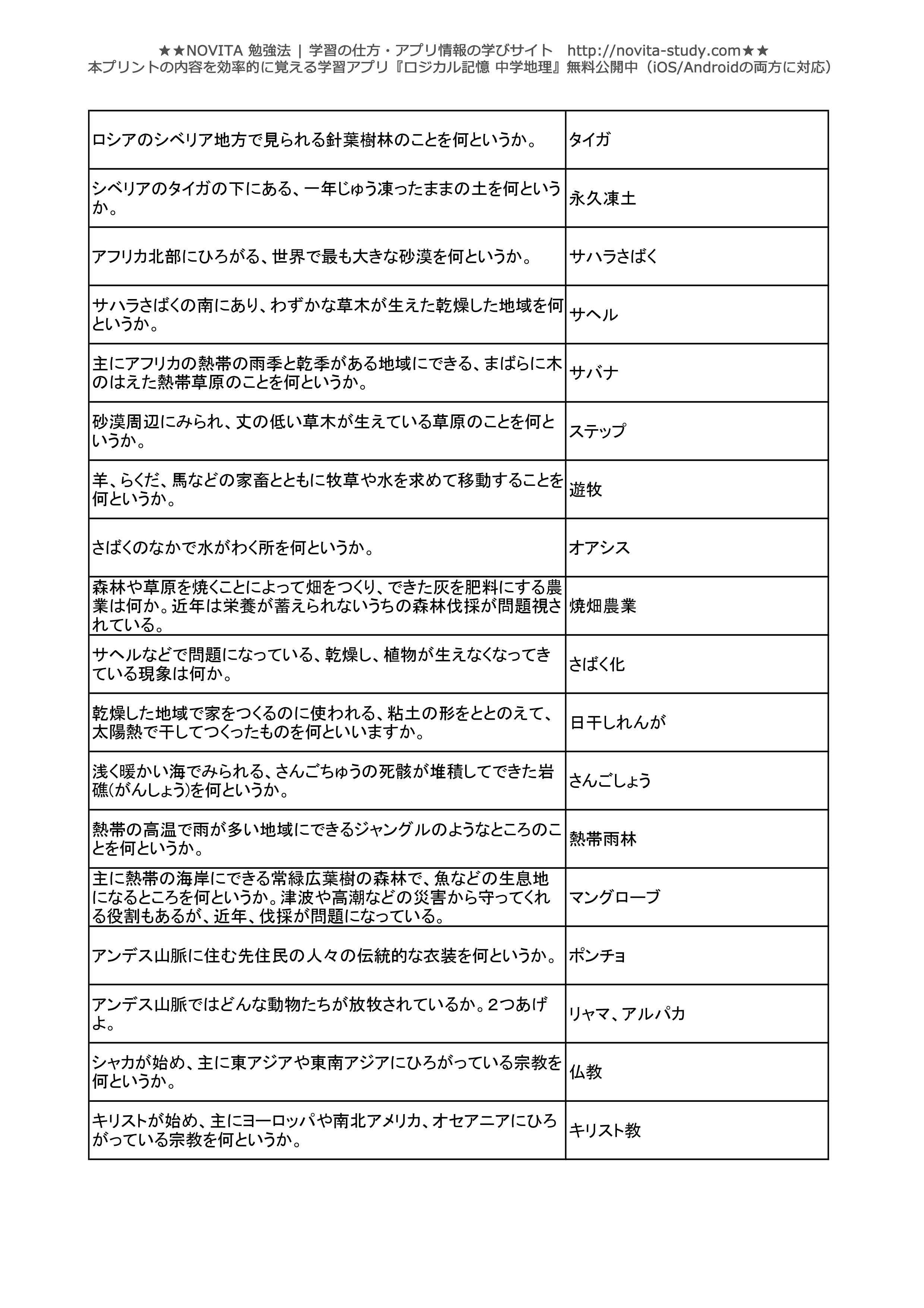 中学地理 一問一答無料問題集 Novita 勉強法