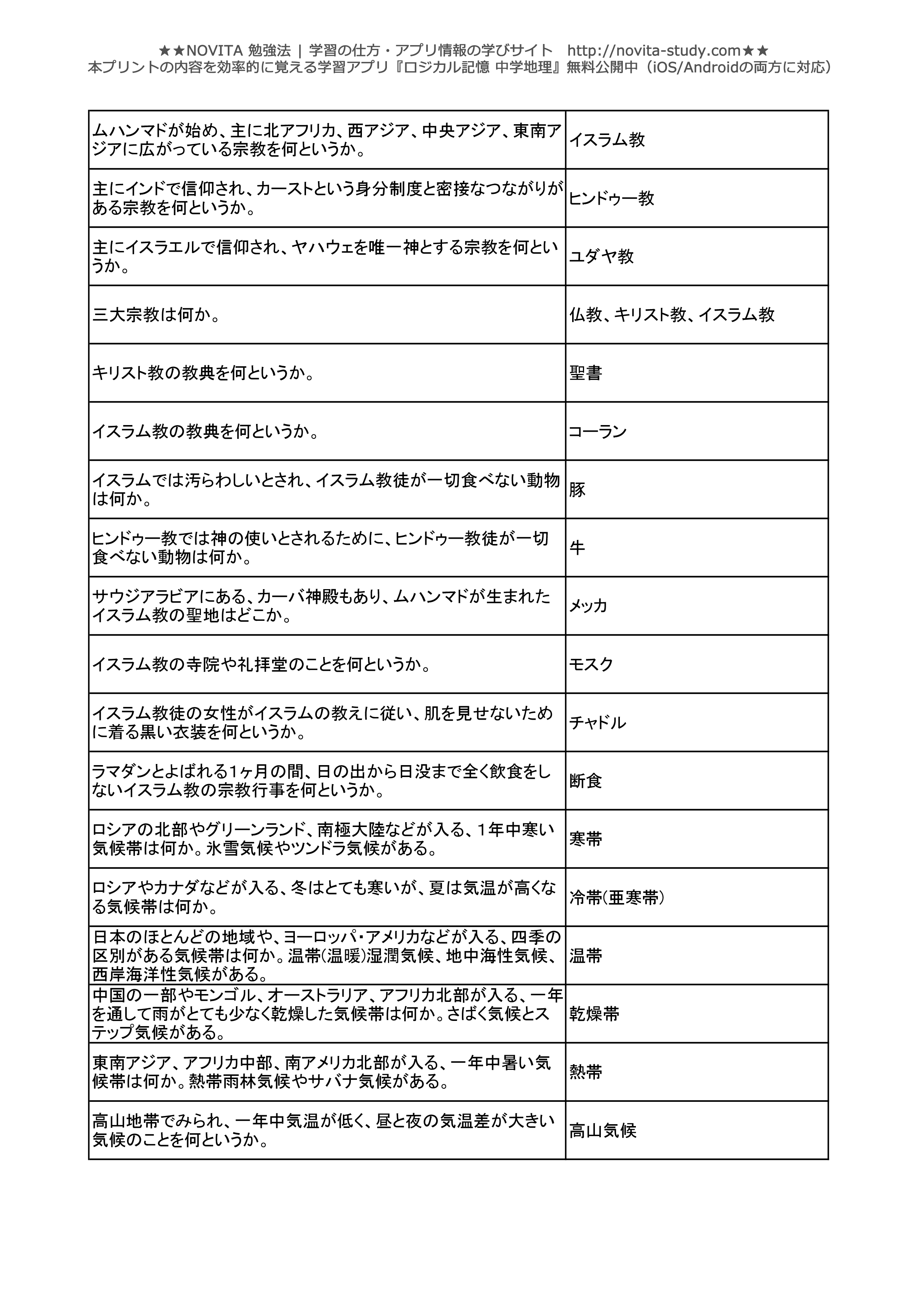 中学 地理 練習 問題 幼児 小学生 中学生の無料知育教材 無料学習教材プリント