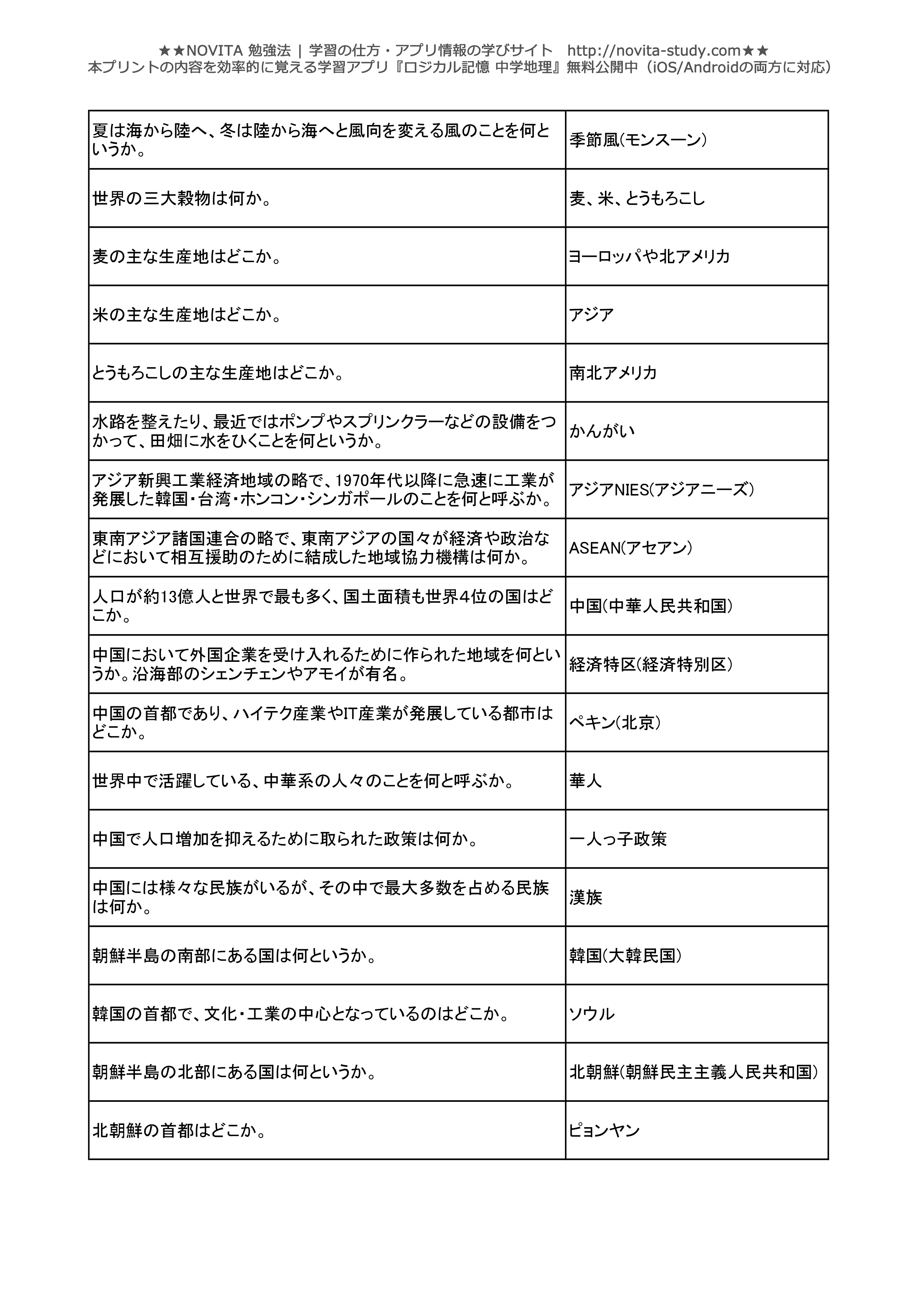 中学 地理 練習 問題 幼児 小学生 中学生の無料知育教材 無料学習教材プリント