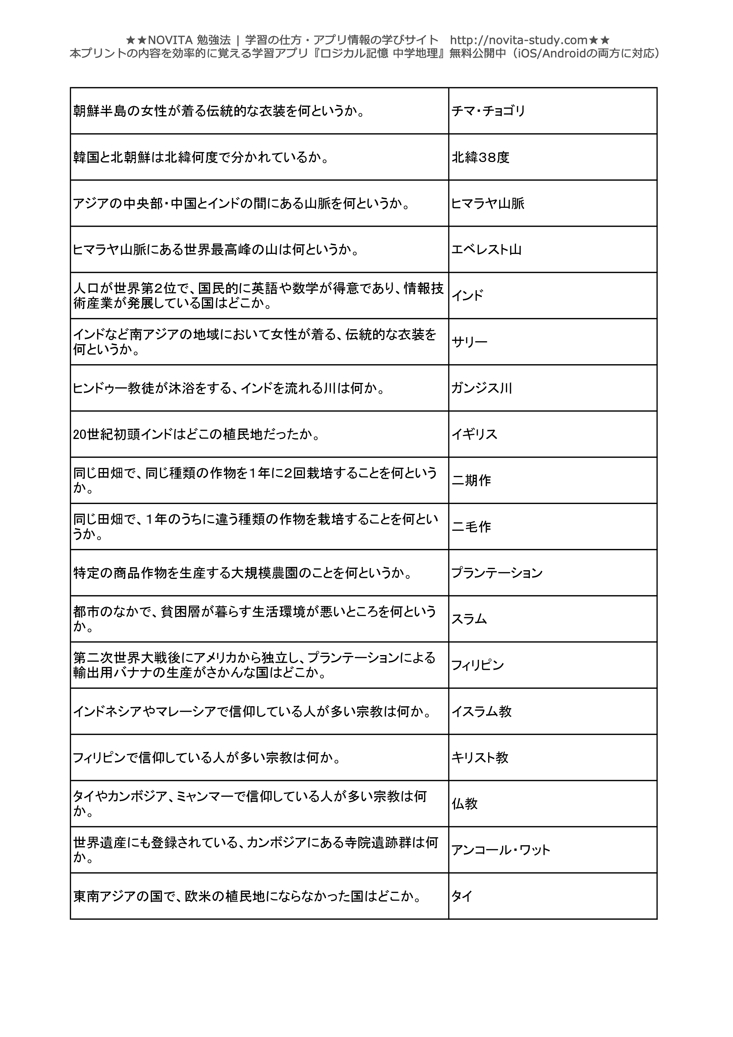 中学地理 一問一答無料問題集 Novita 勉強法