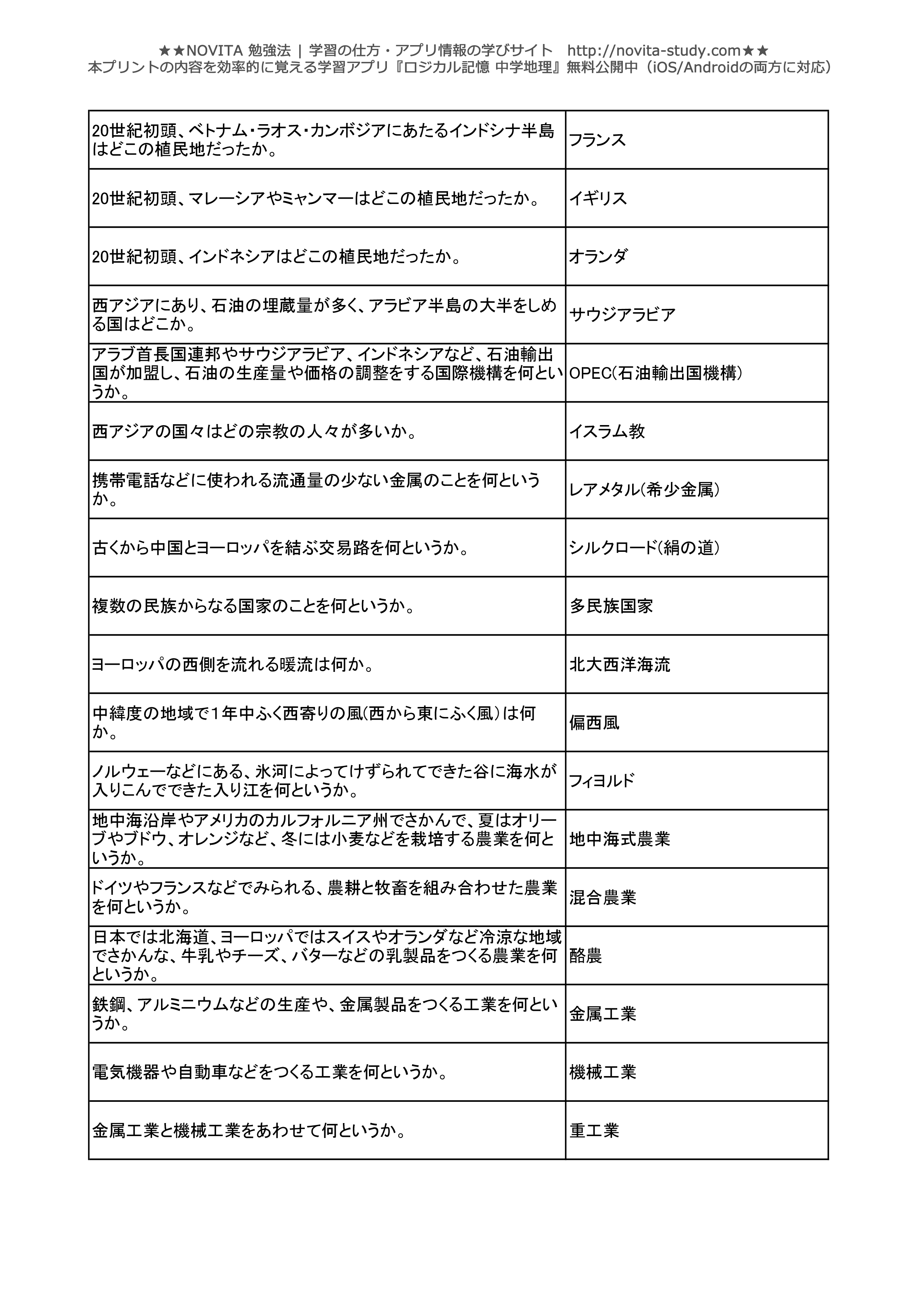 中学地理 一問一答無料問題集 Novita 勉強法