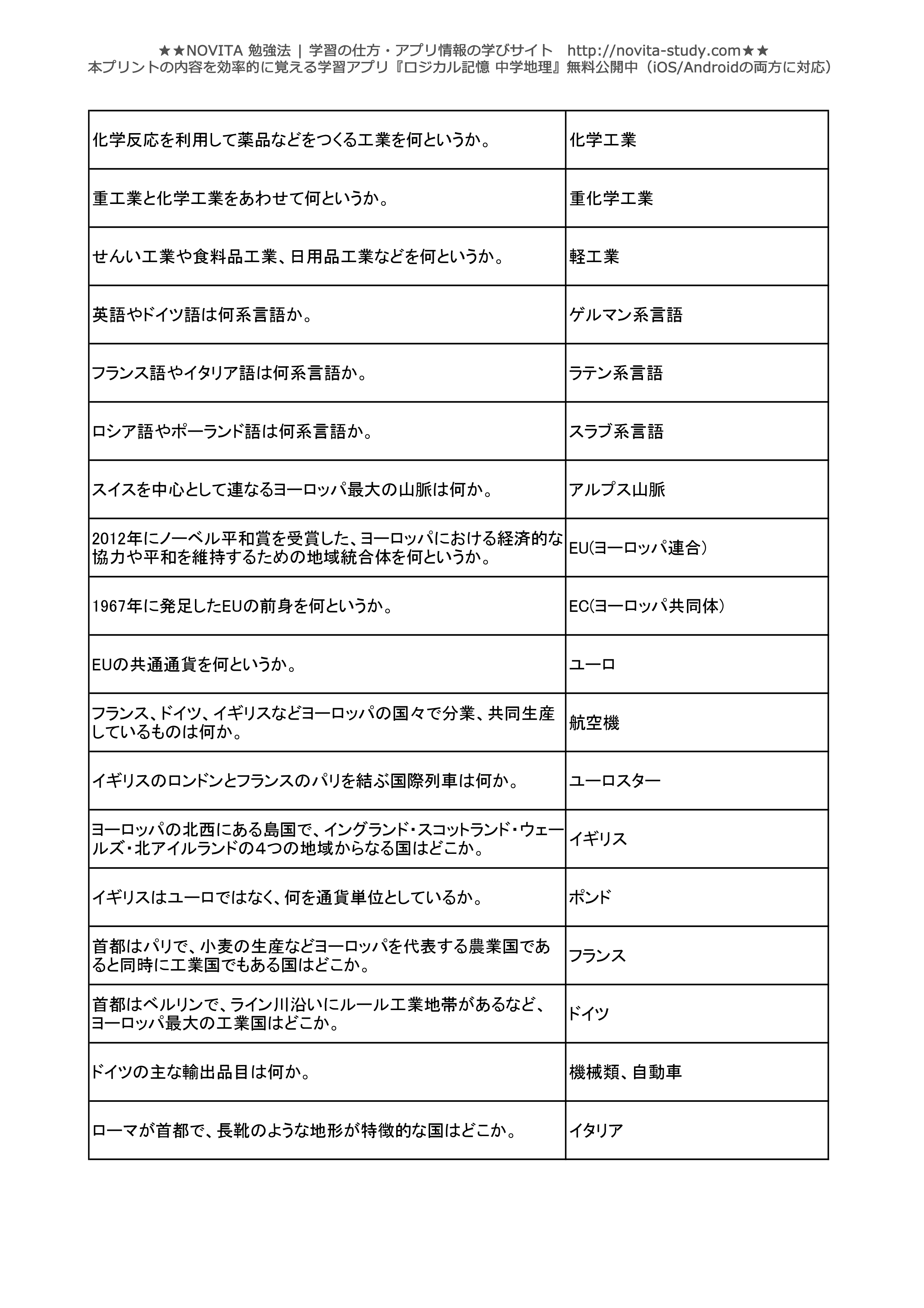 中学地理 一問一答無料問題集 Novita 勉強法