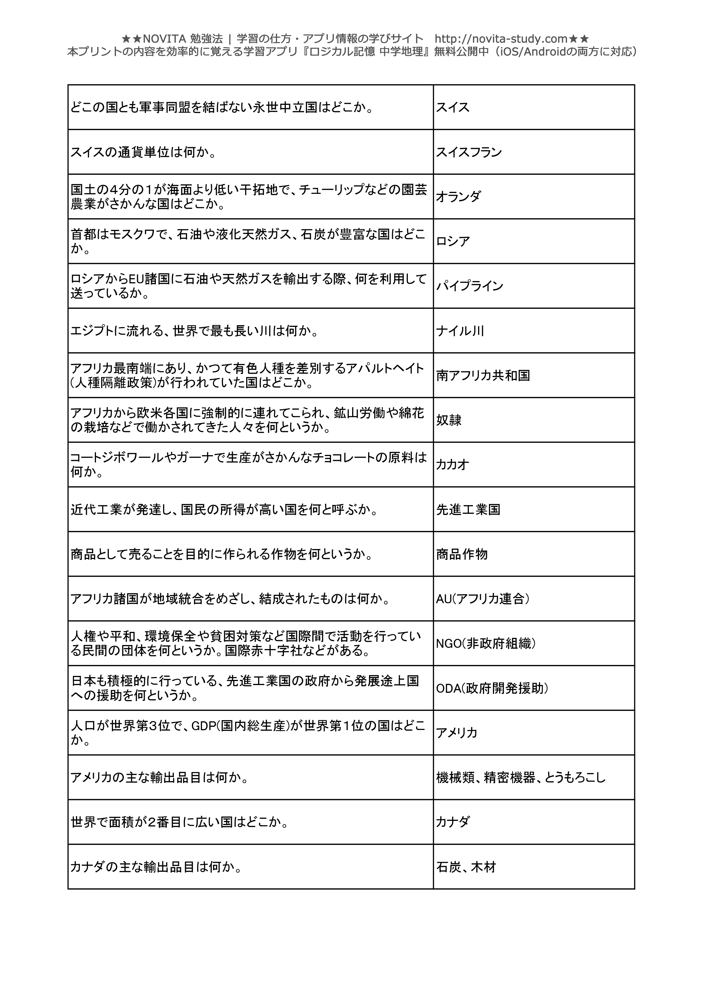 中学地理 一問一答無料問題集 Novita 勉強法