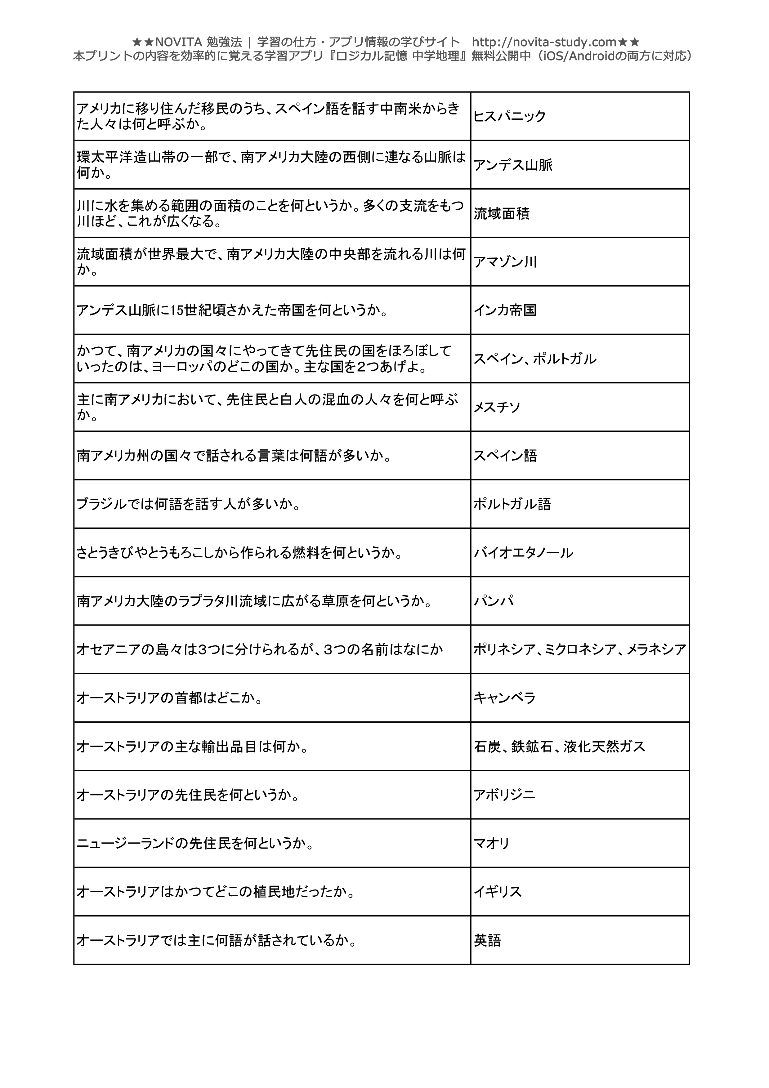 中学地理 一問一答無料問題集 Novita 勉強法