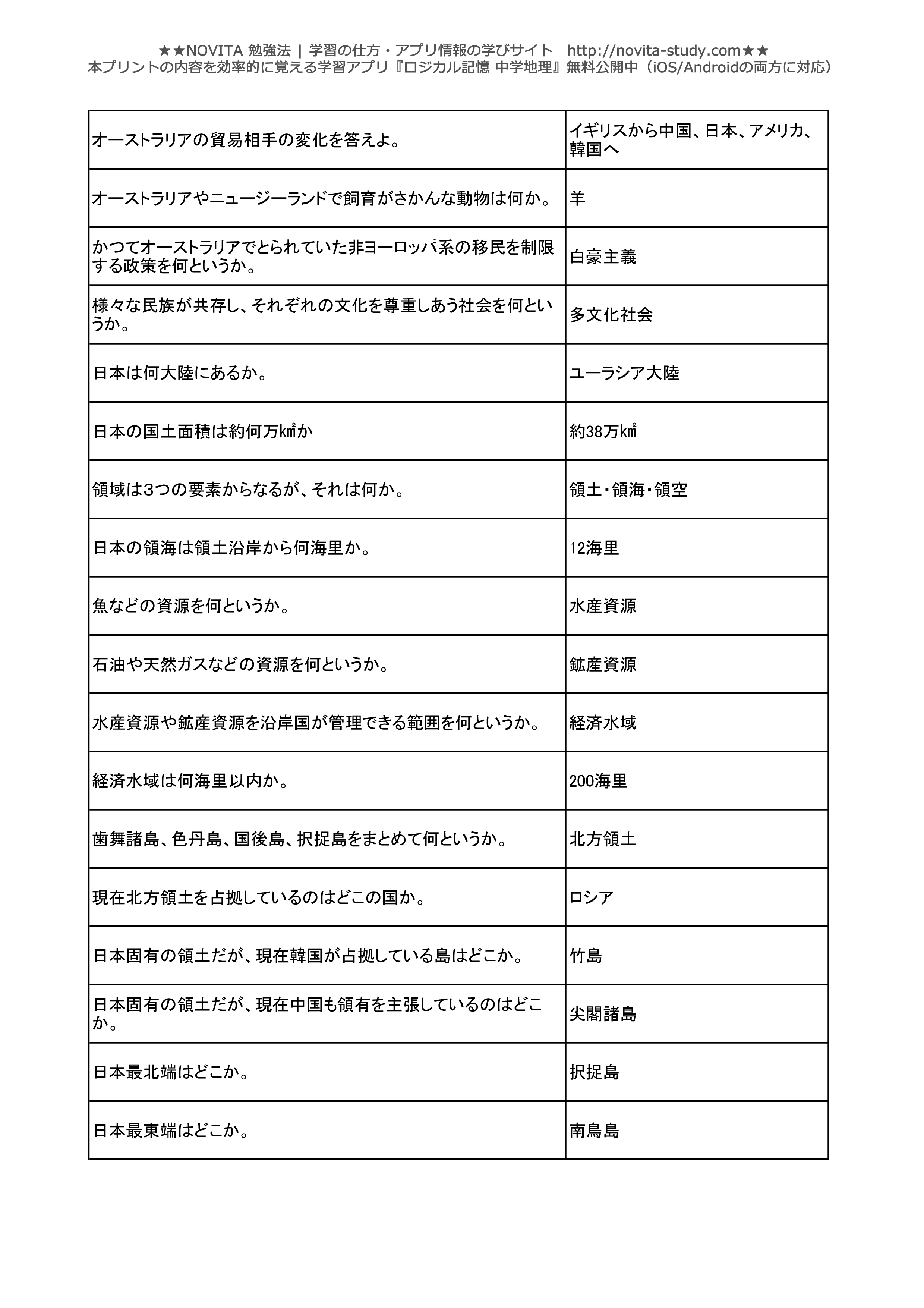 中学地理 一問一答無料問題集 Novita 勉強法