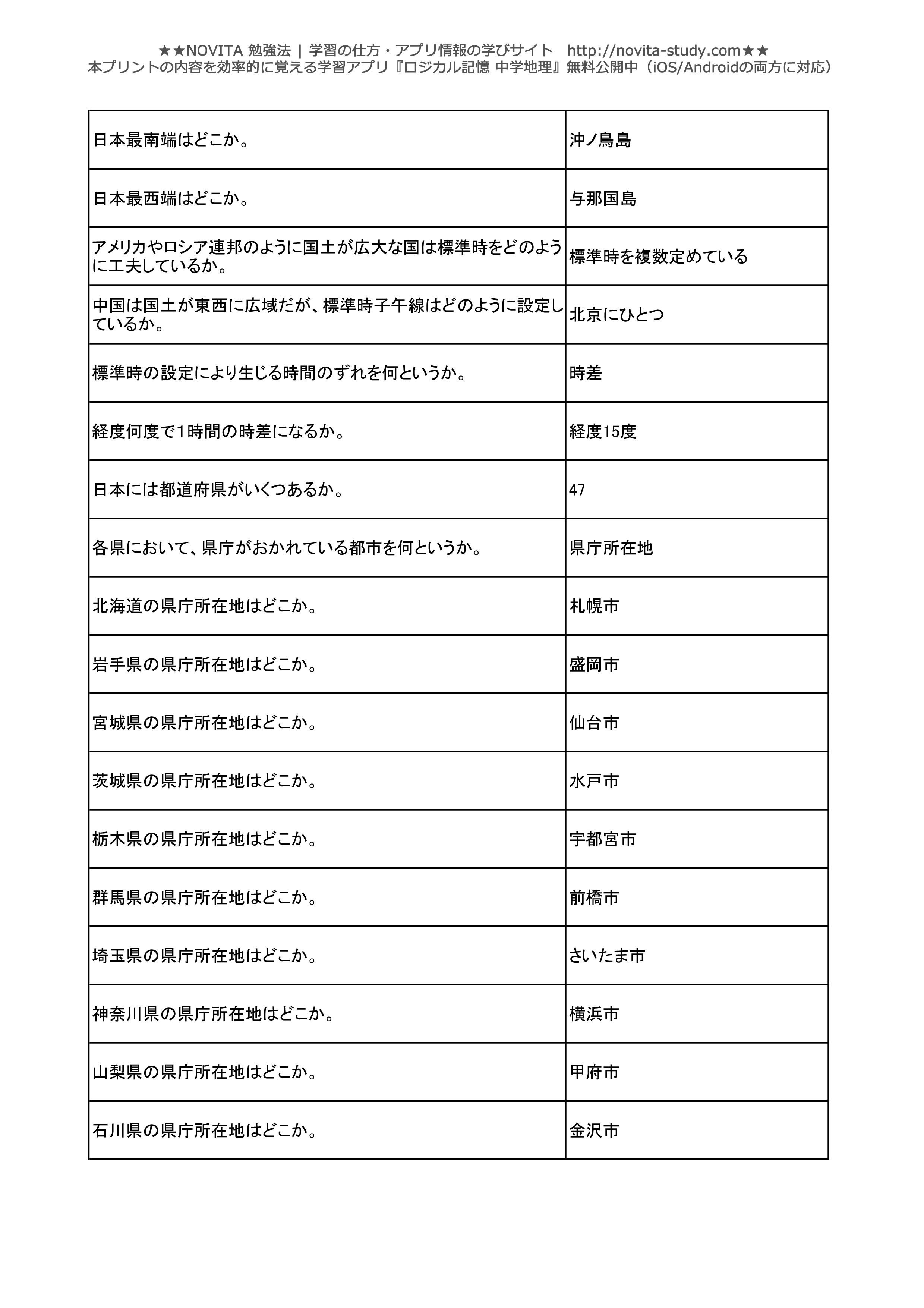 中学地理 一問一答無料問題集 Novita 勉強法