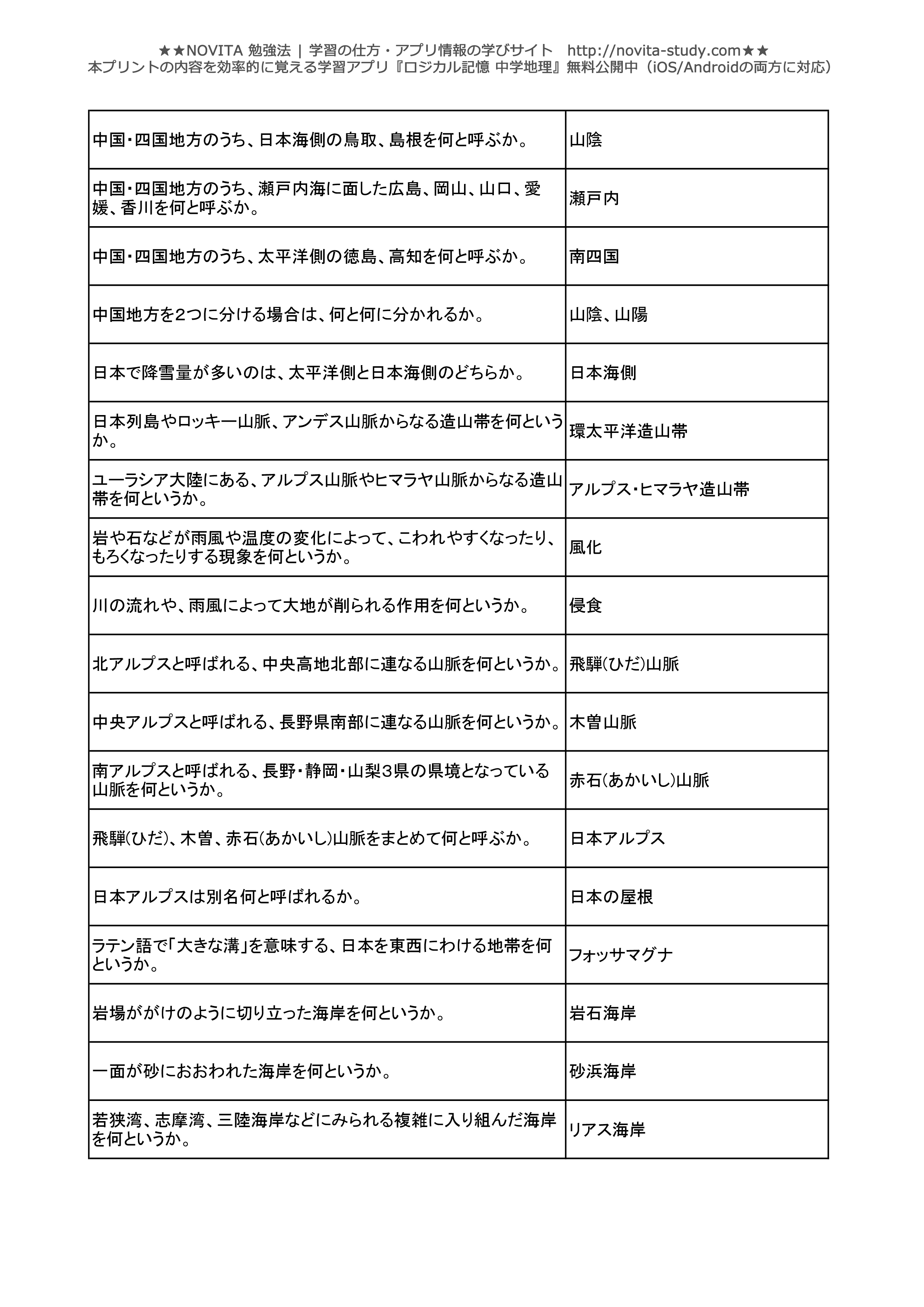 中学地理 一問一答無料問題集 Novita 勉強法