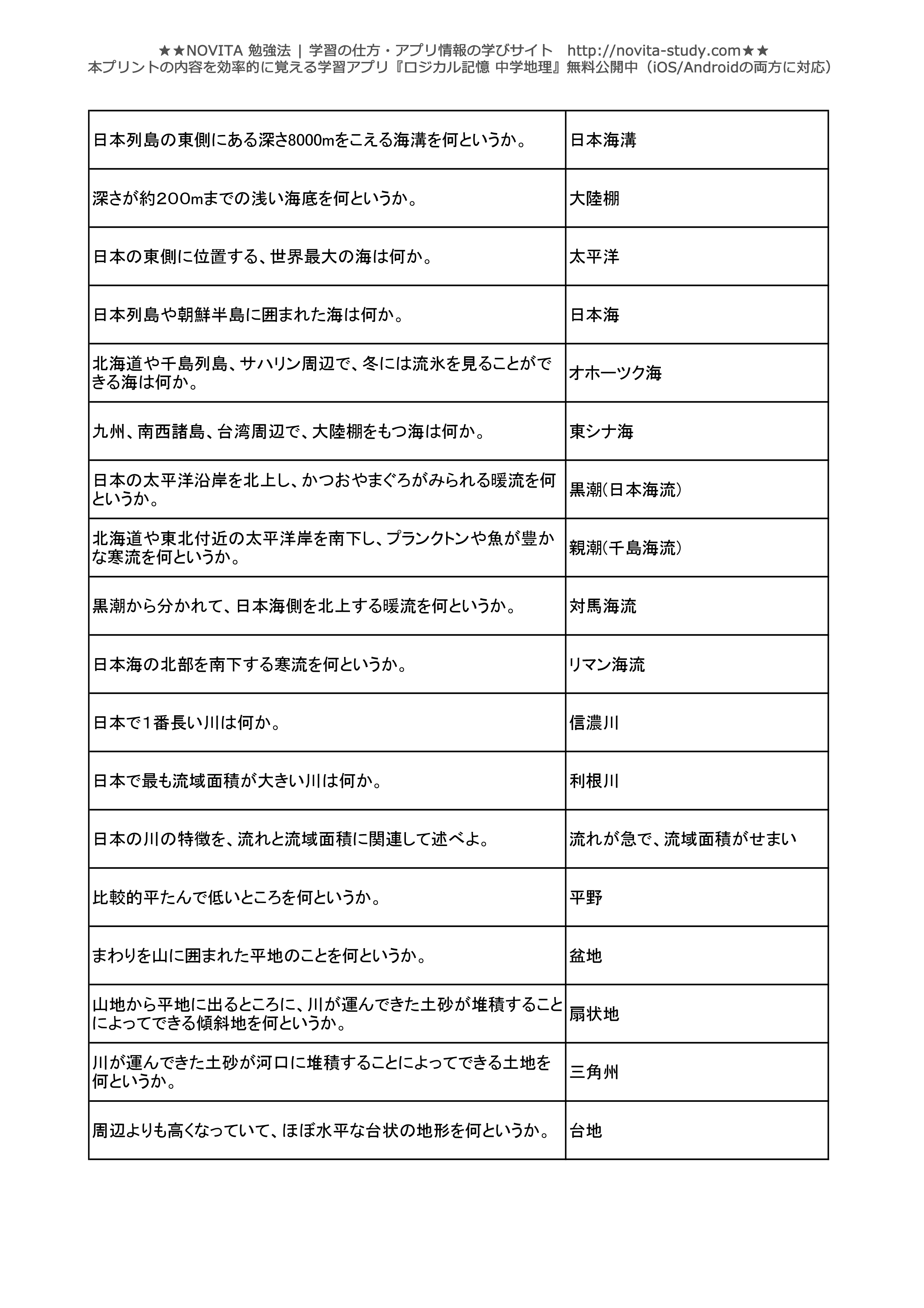 中学地理 一問一答無料問題集 Novita 勉強法