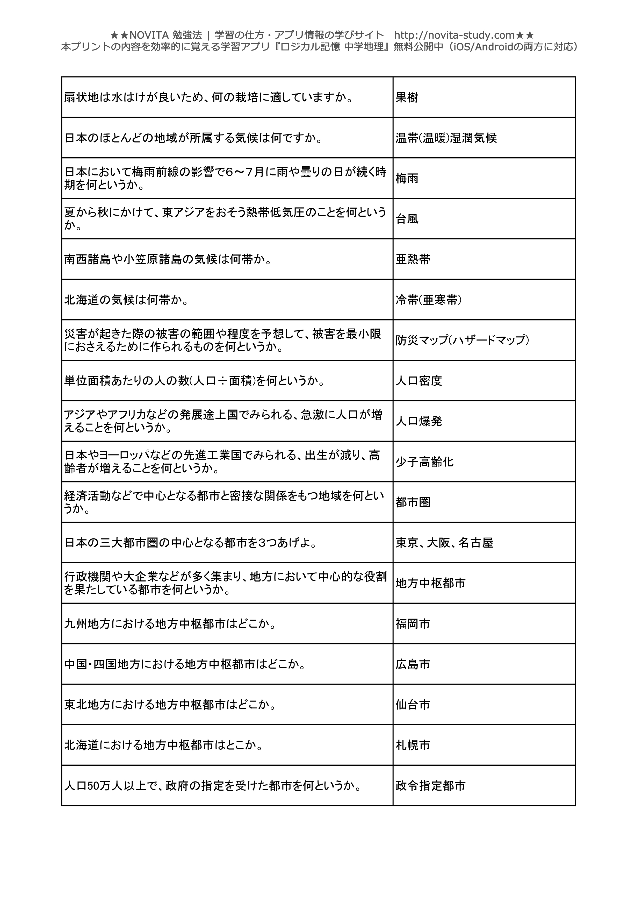 完了しました 中2 社会地理九州地方問題 シモネタ