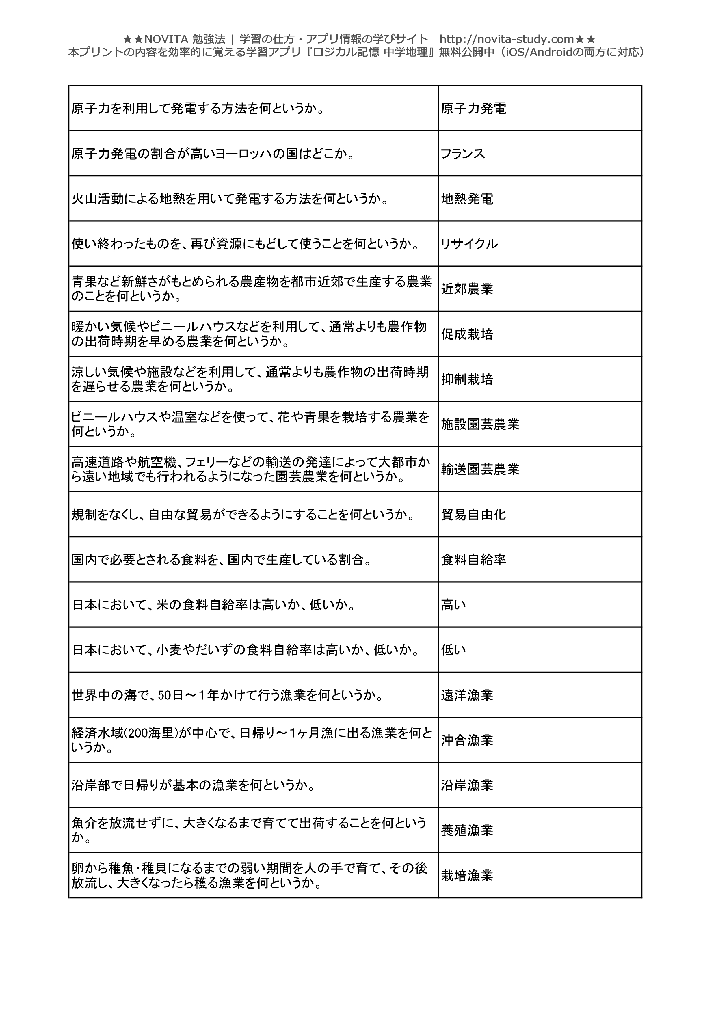 ラブリー中学 1 年 実力 テスト 過去 問 最高のぬりえ