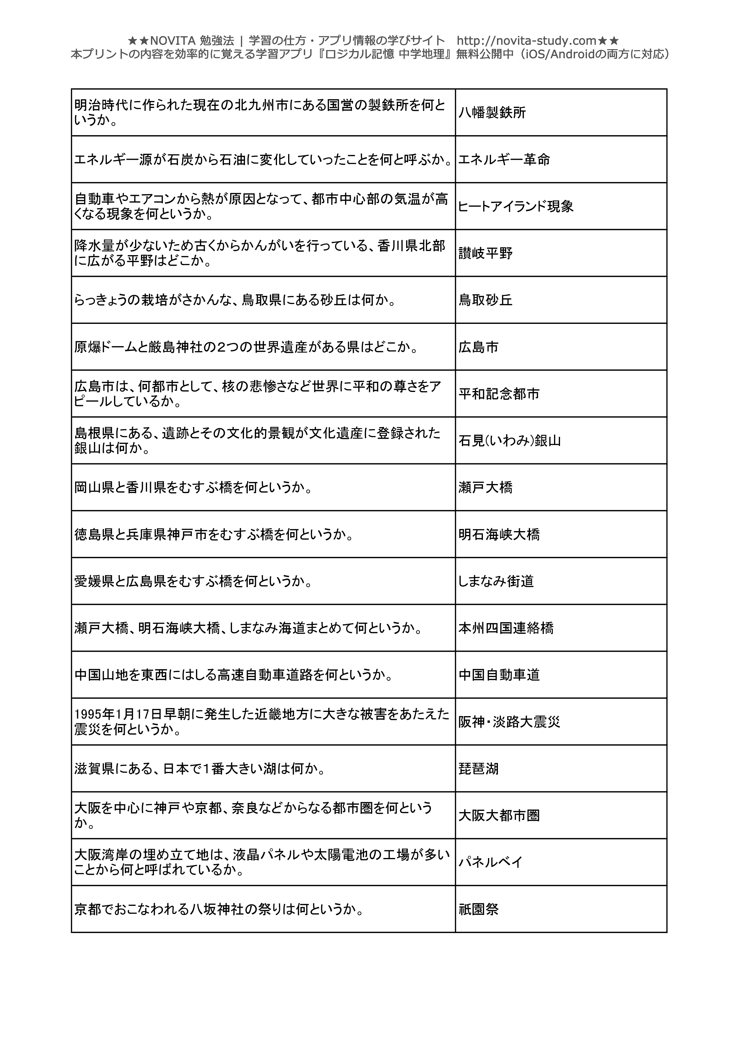 中学地理 一問一答無料問題集 Novita 勉強法