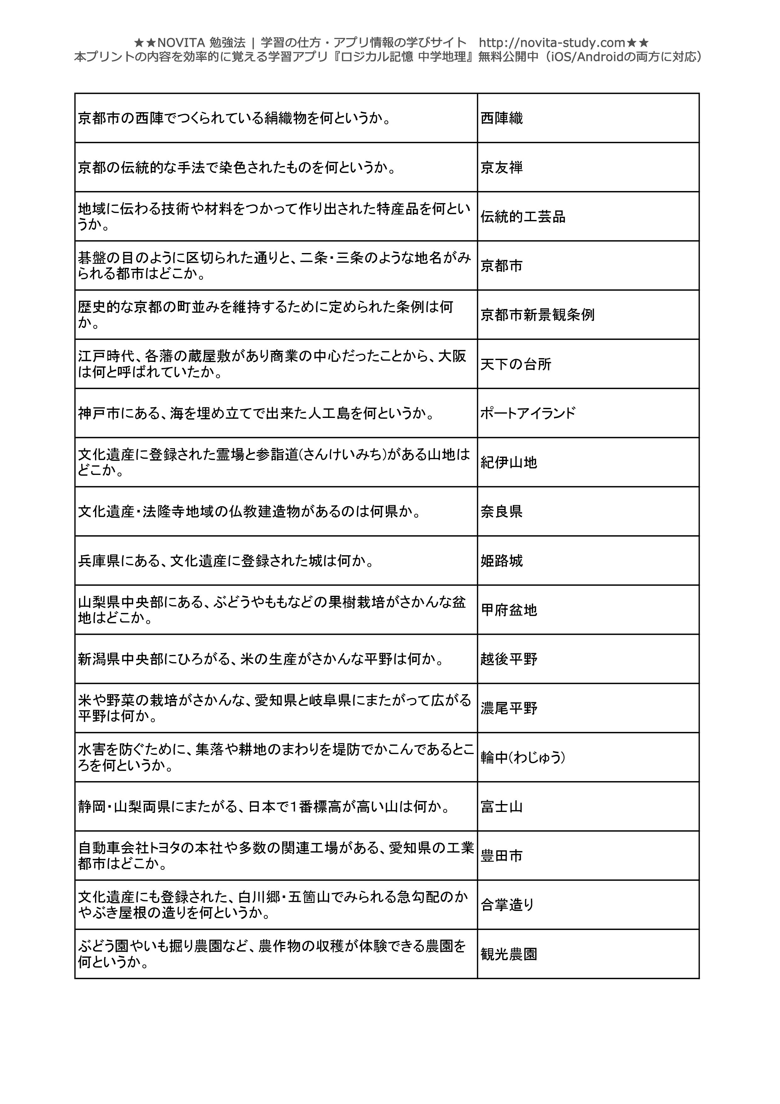 中学地理 一問一答無料問題集 Novita 勉強法