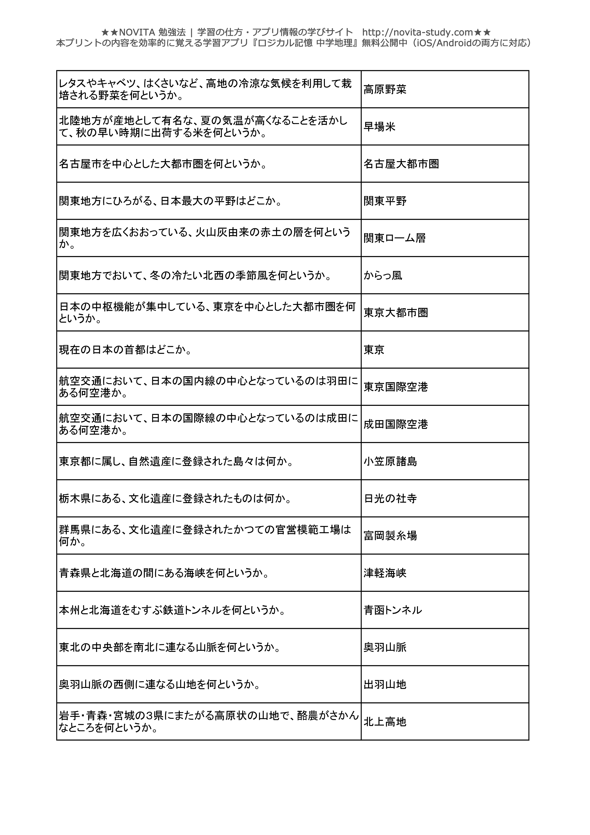 中学地理 一問一答無料問題集 Novita 勉強法